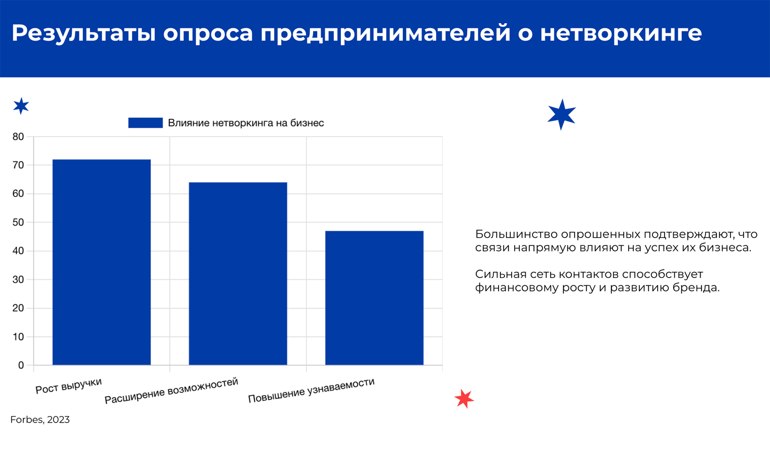 Такой слайд нужно скорректировать, чтобы он не вводил аудиторию в заблуждение
