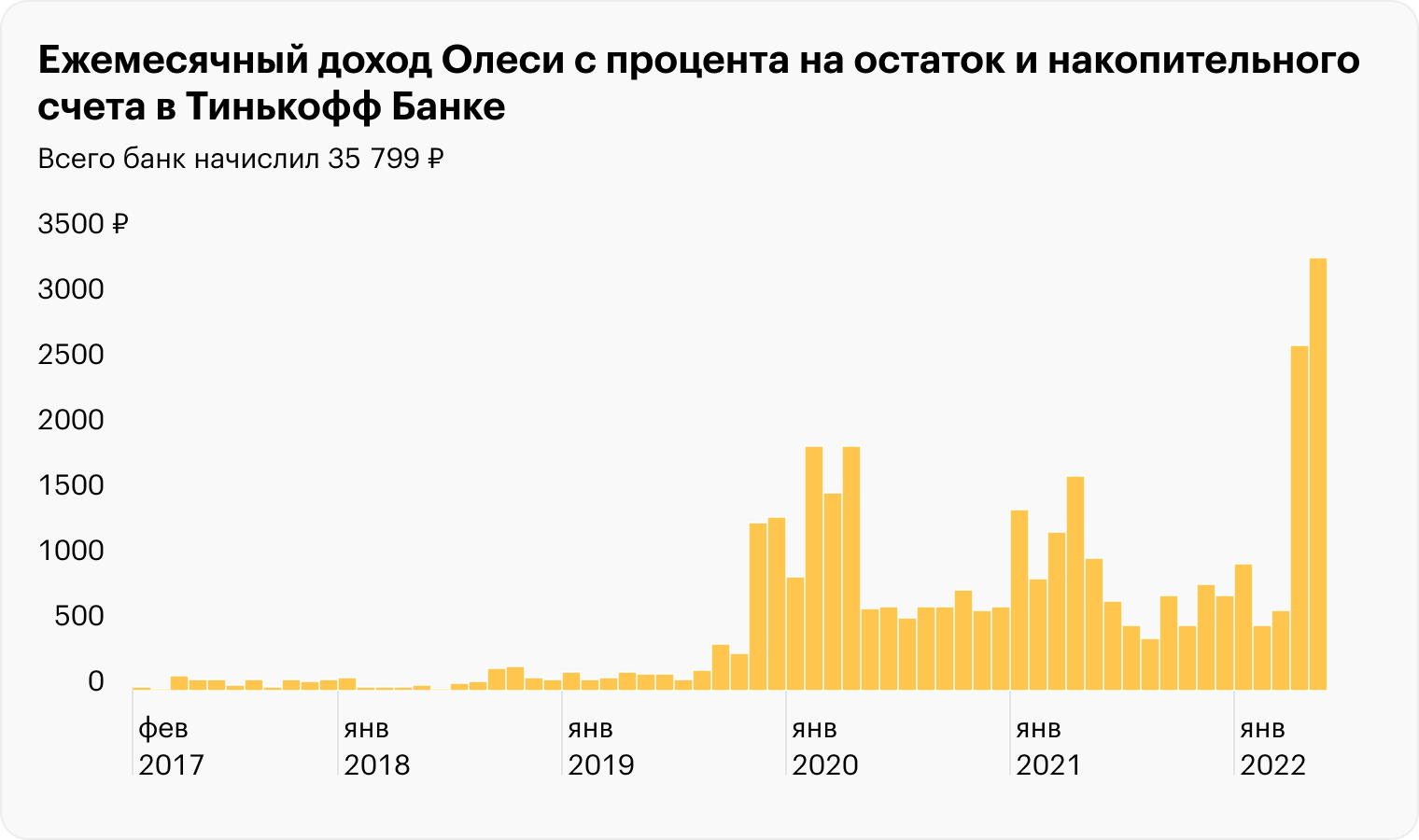      2024  FInancercom