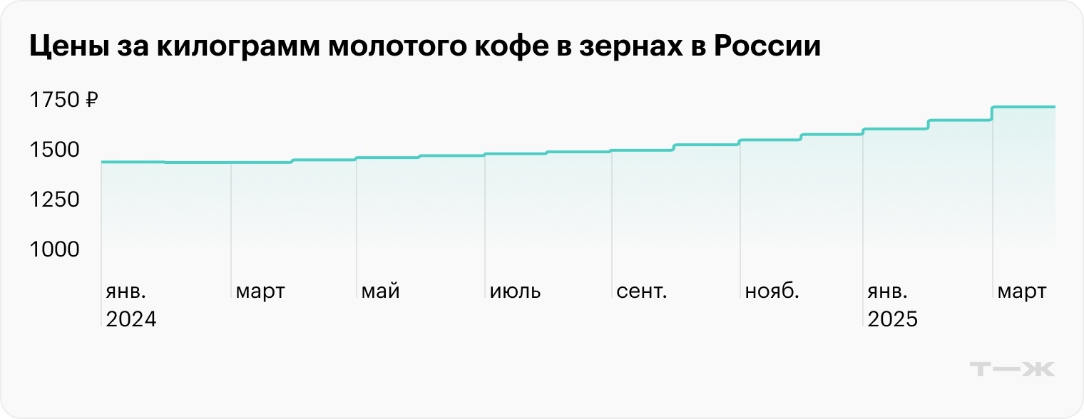 Источник: Росстат
