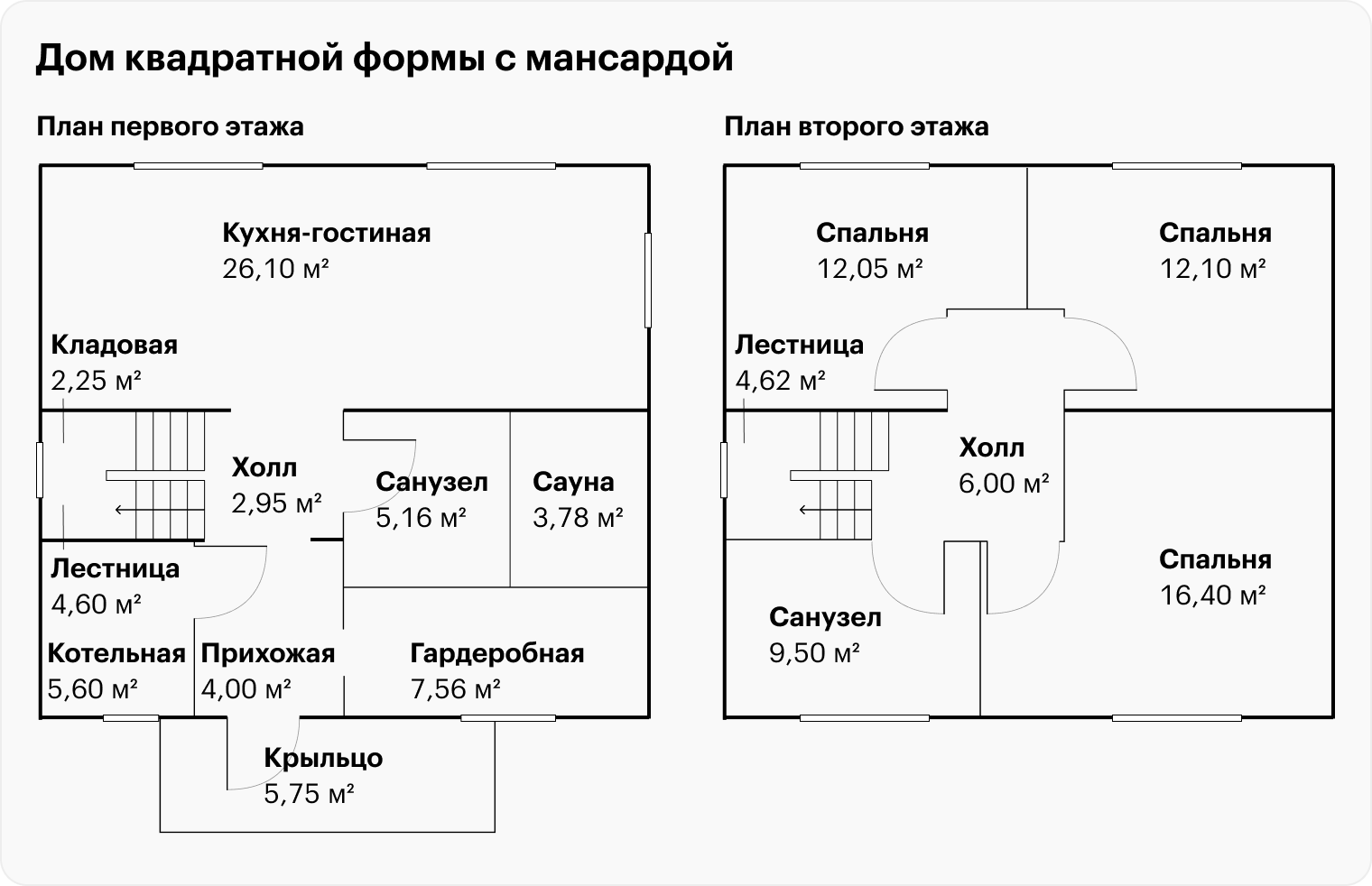 На первом этаже хватило места для просторной кухни-гостиной, большого санузла, в котором можно организовать сауну, лестничного холла и кладовой-гардеробной. Кладовка миниатюрная, под лестницей. Планировка второго этажа на первый взгляд выглядит достойно. Только санузел не на месте, так как к нему придется тянуть отдельный канализационный стояк