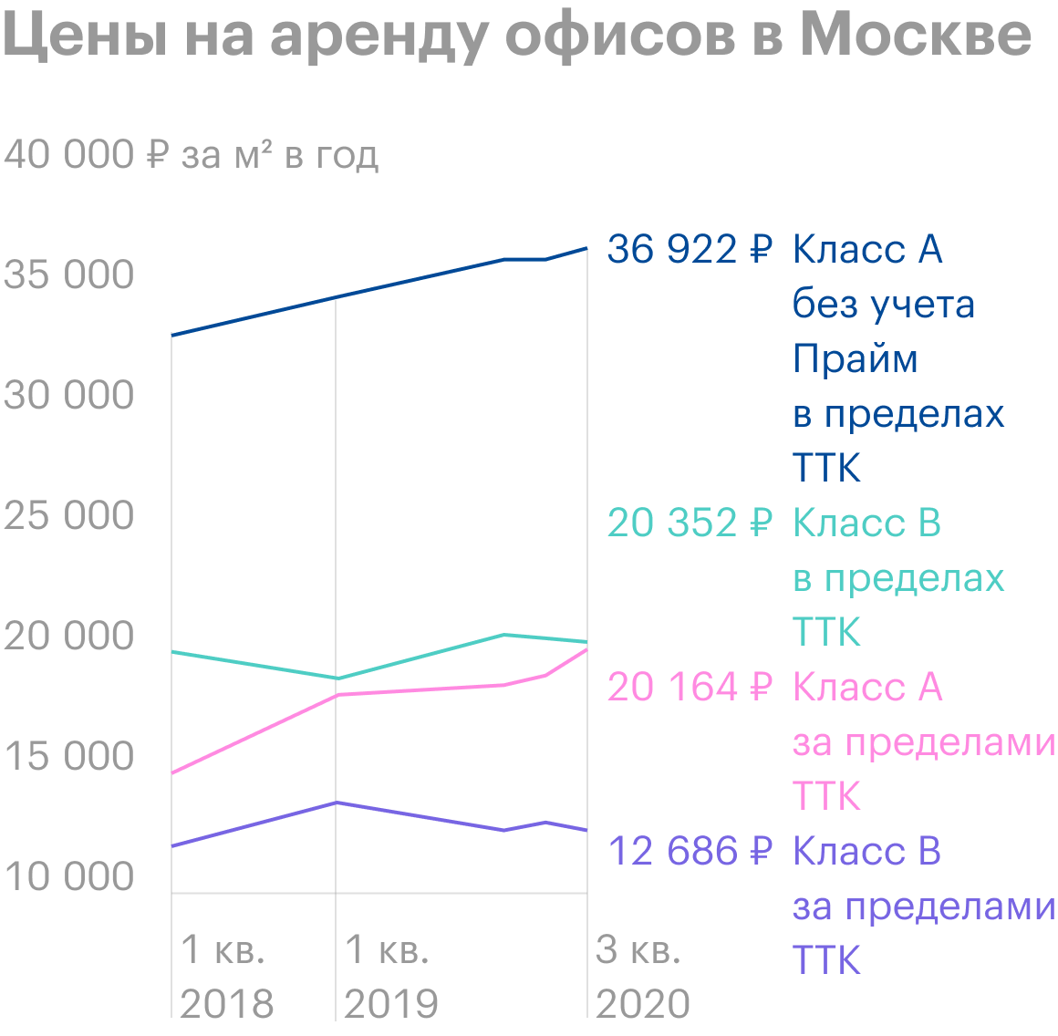 Стоимость работника: как рассчитать, во сколько сотрудник обходится  работодателю