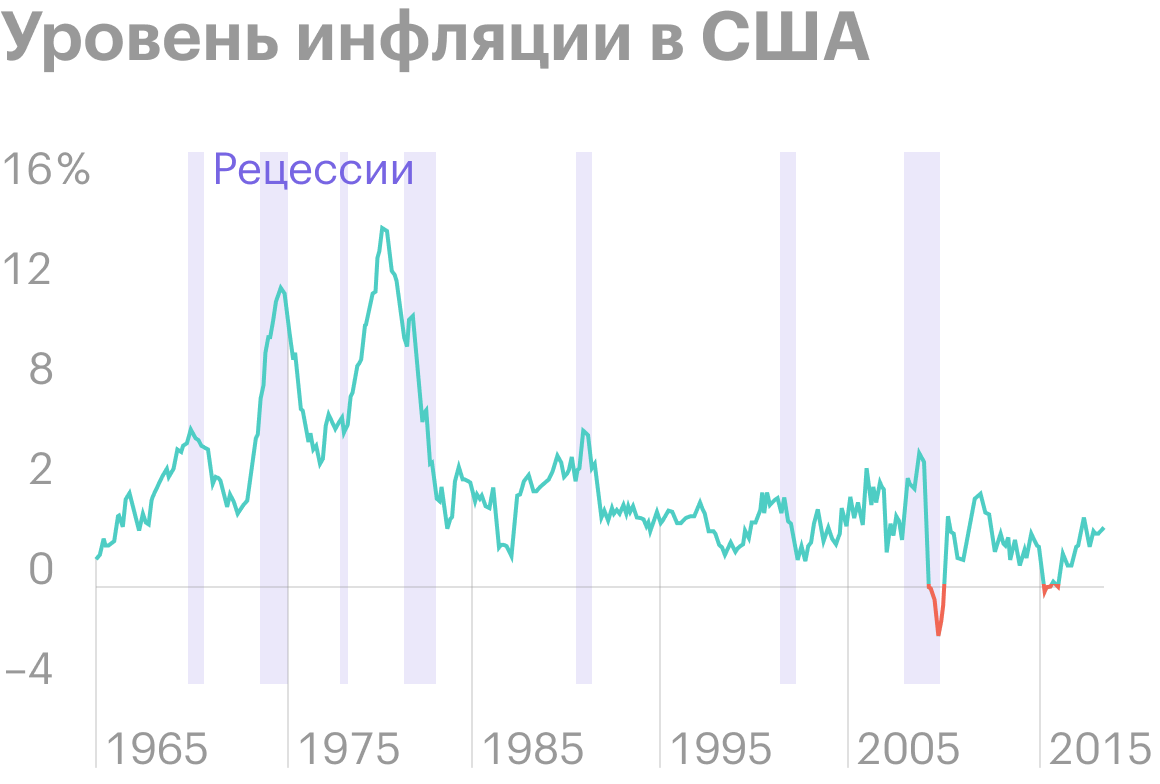 Борьба с инфляцией в России в 2023 году