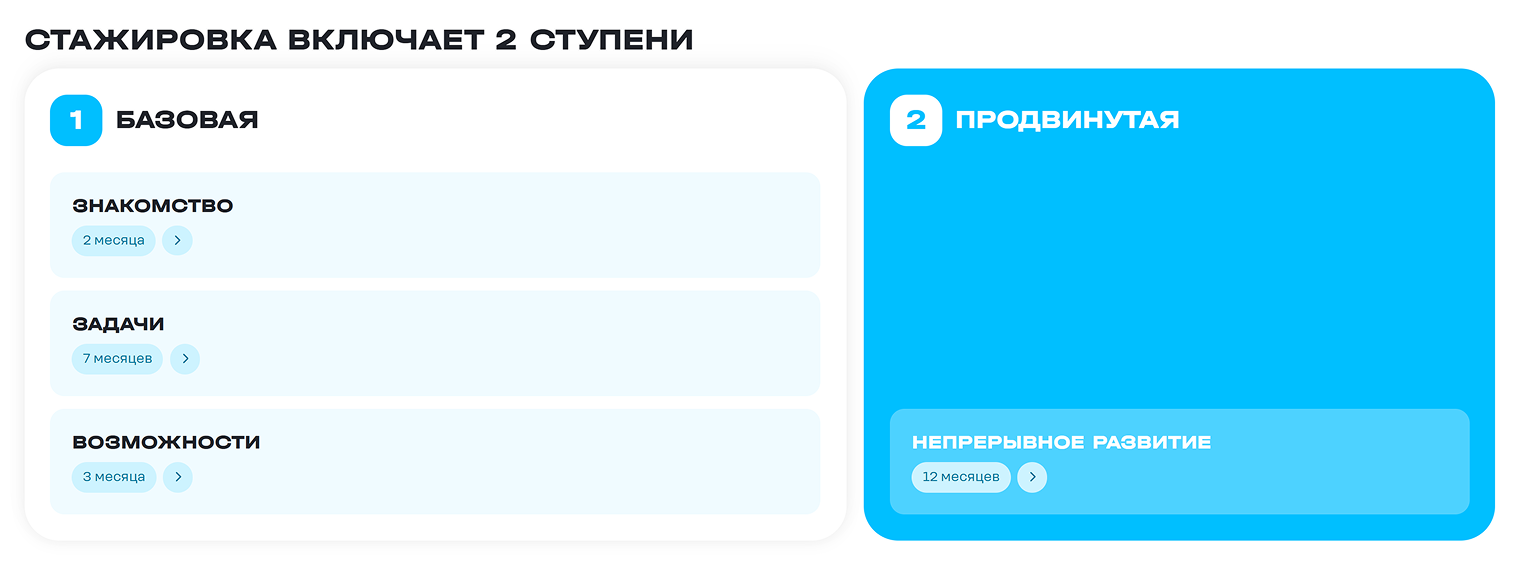 Как устроена стажировка в Т2. © intern.tele2.ru