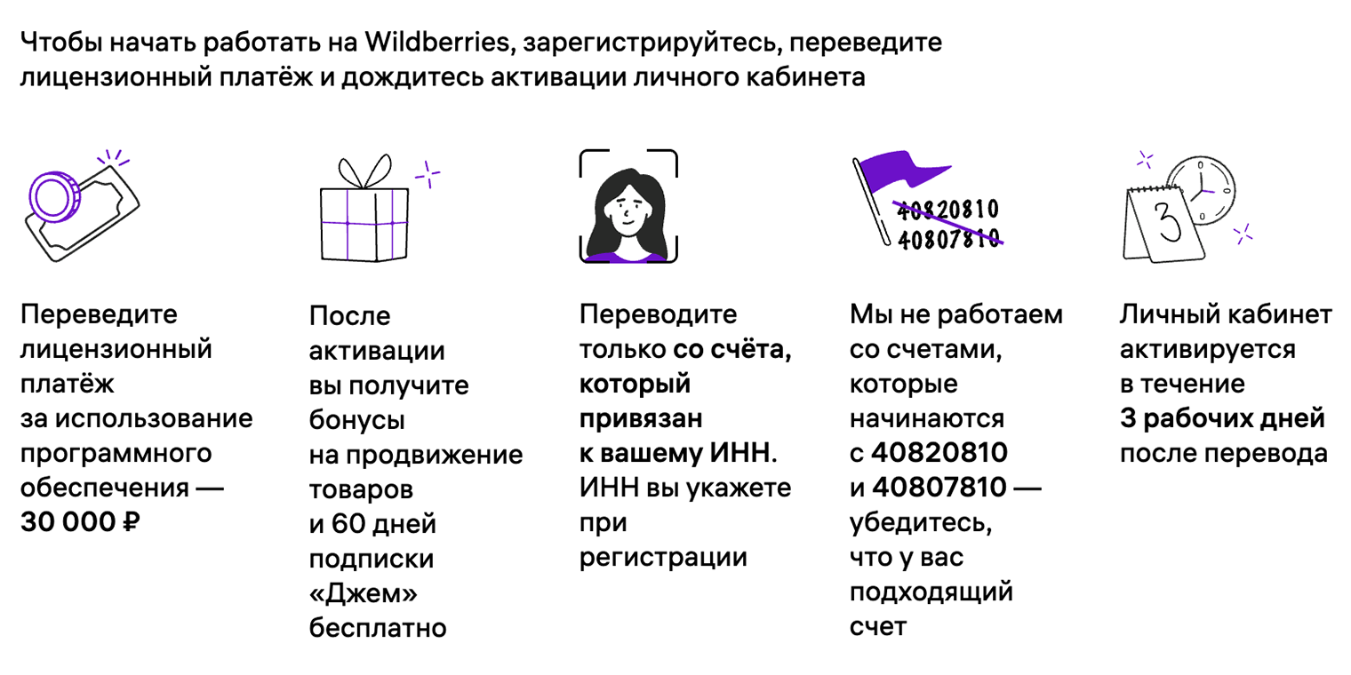 Короткая инструкция, как начать работу с Wildberries. Источник: seller.wildberries.ru
