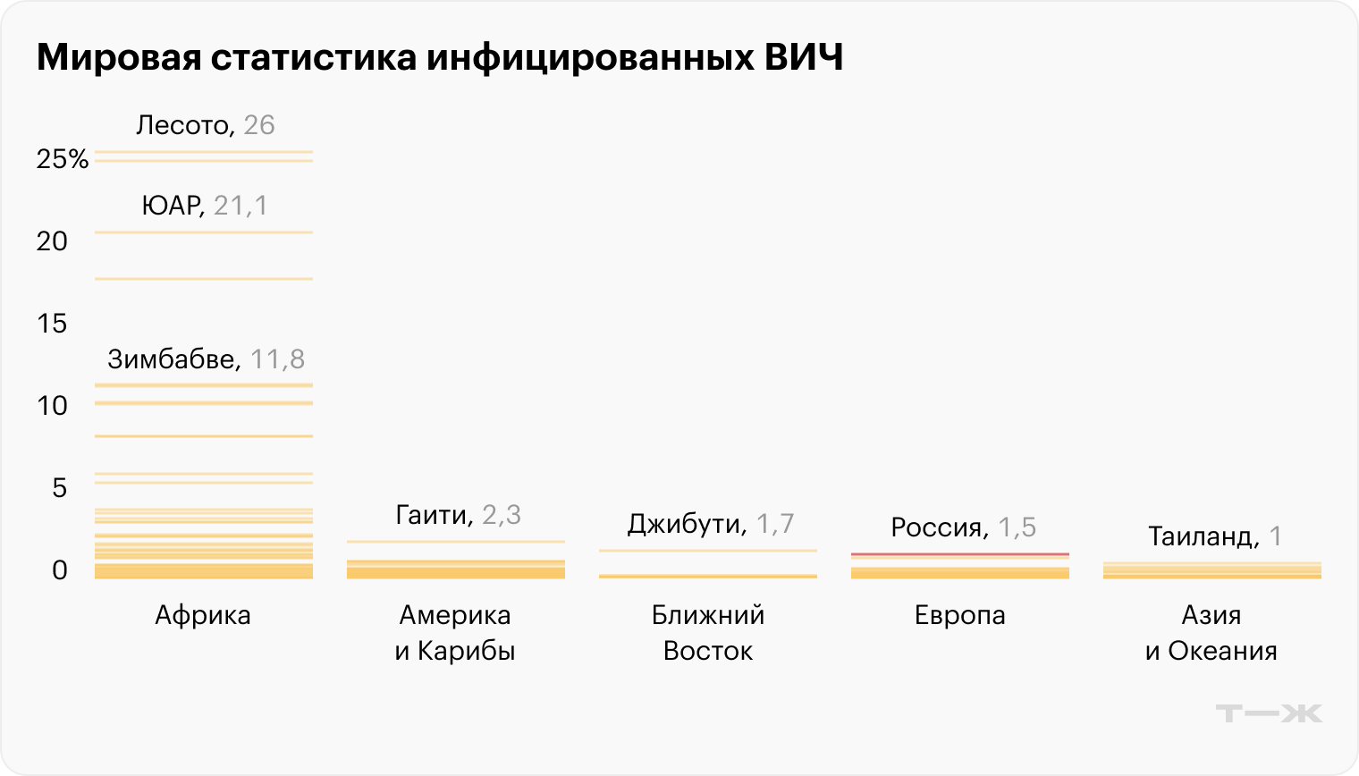 Источник: мониторинг закупок препаратов, СПИД-центр