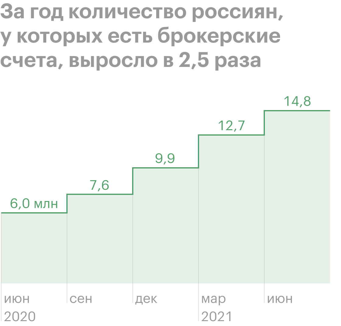 Источник: Центробанк