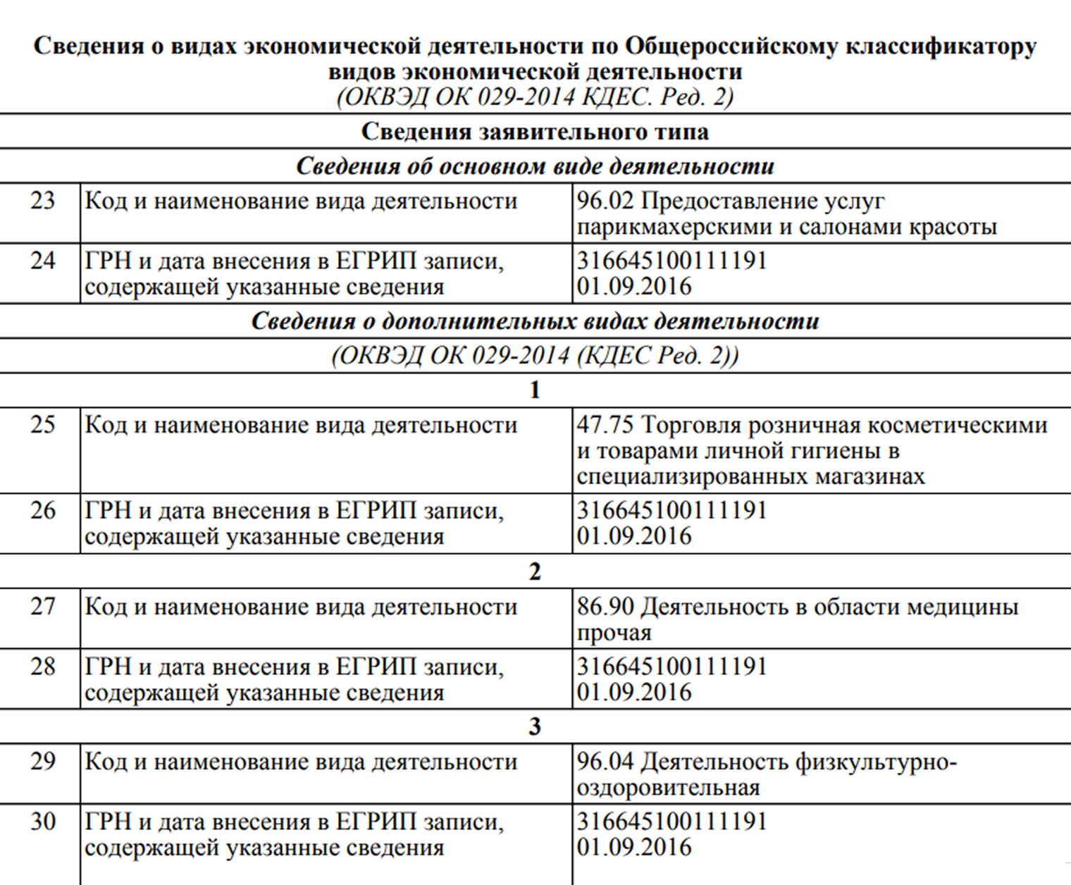Так указаны коды ОКВЭД в выписке, которую дает сервис ФНС