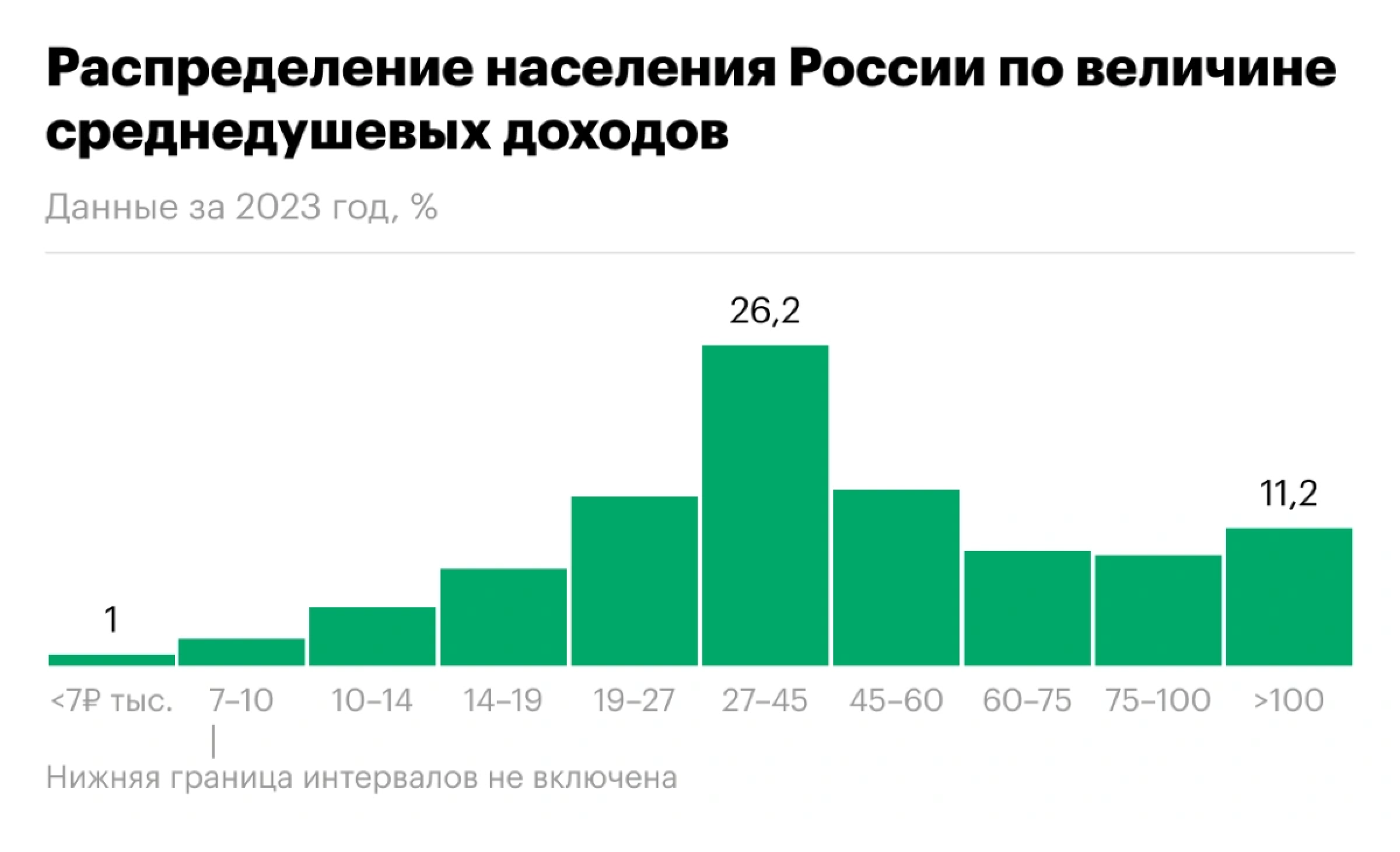 Источник: РБК по данным Росстата