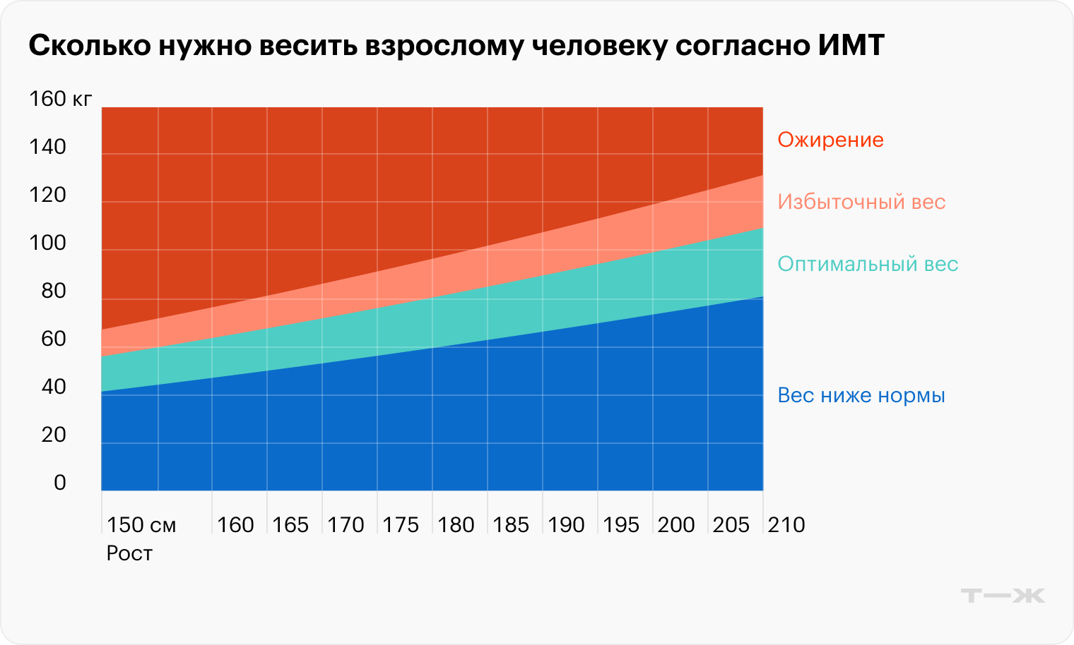 Статистика половых актов | Пикабу