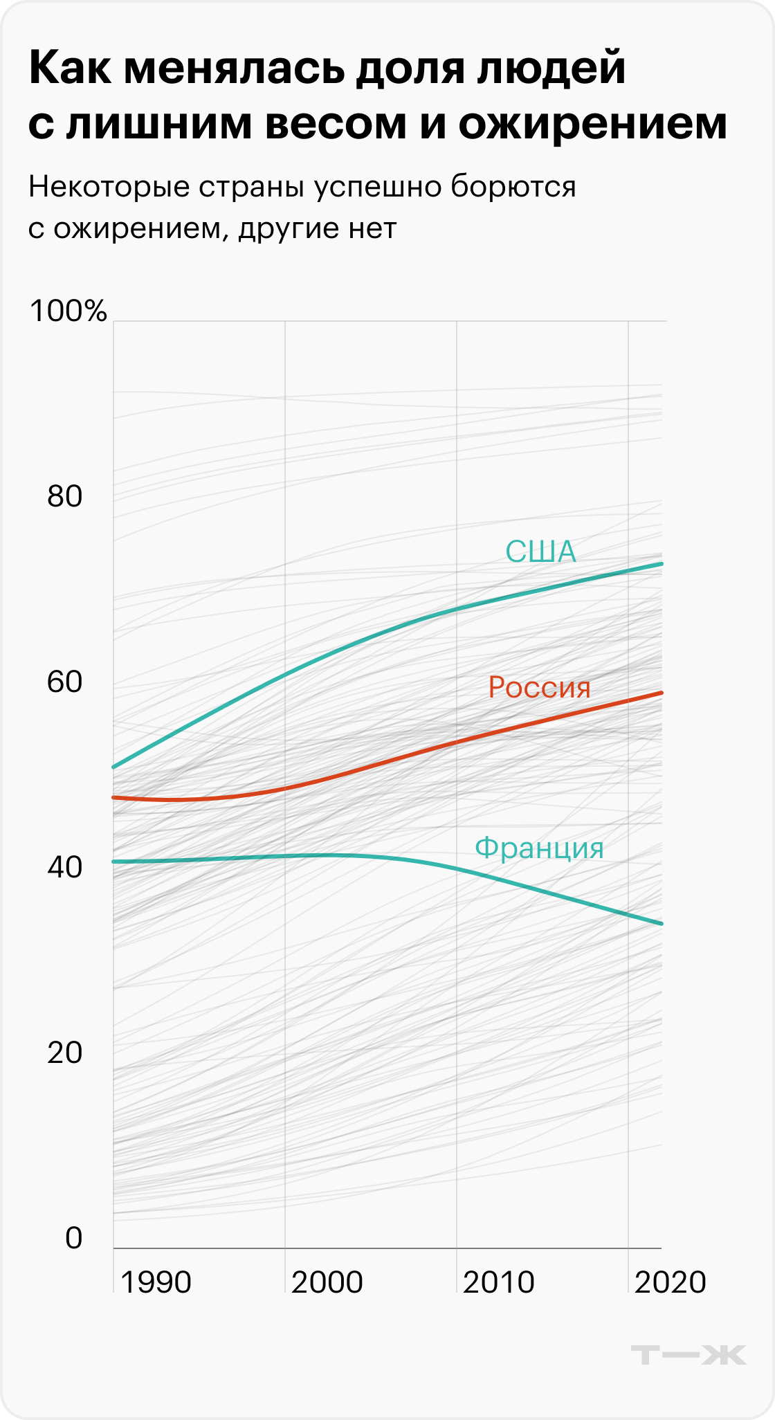 Похудеть не встать: как сжечь калории, занимаясь сексом