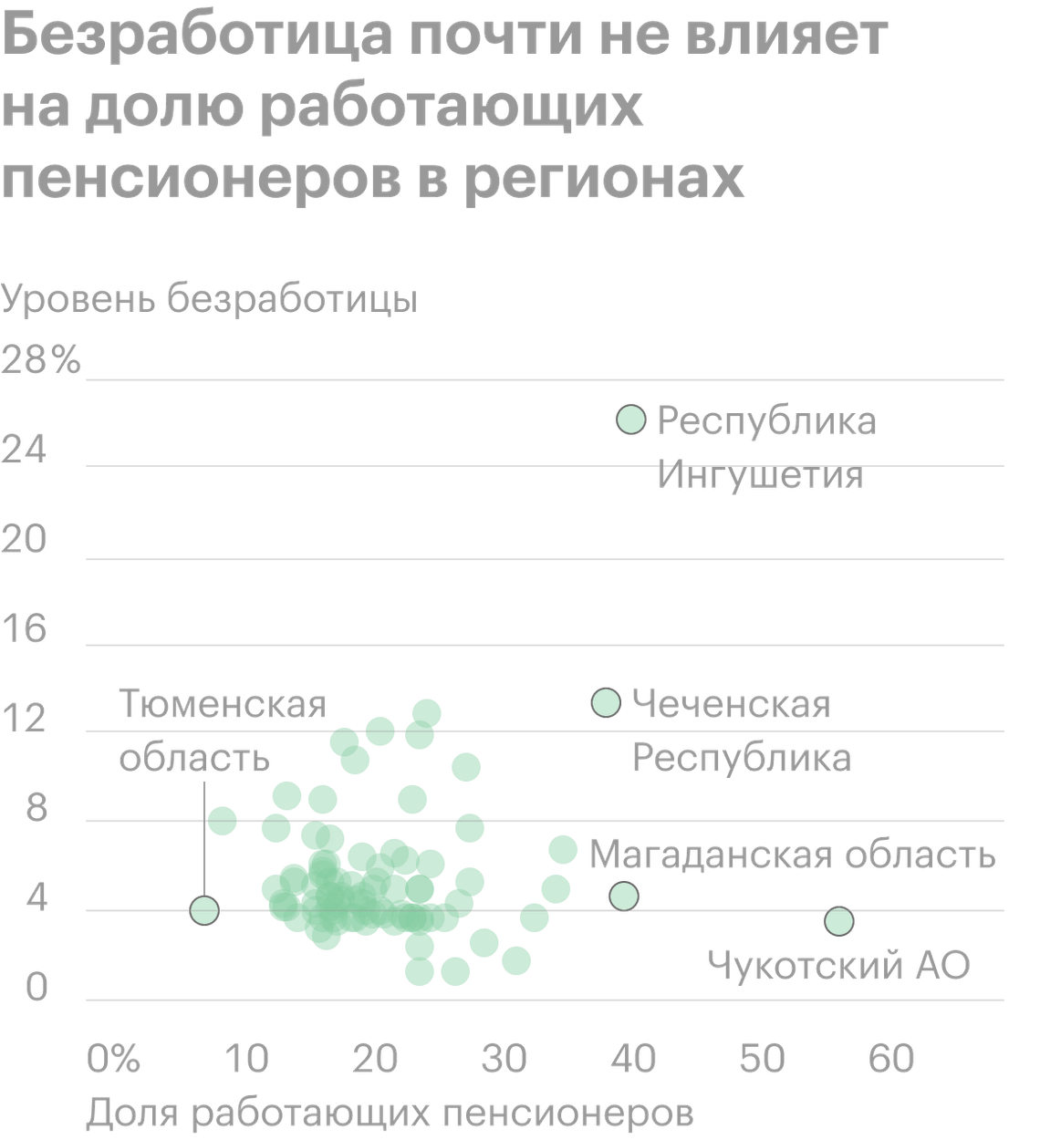 Сколько работающих пенсионеров в России, какую зарплату получают и на какие  должности претендуют