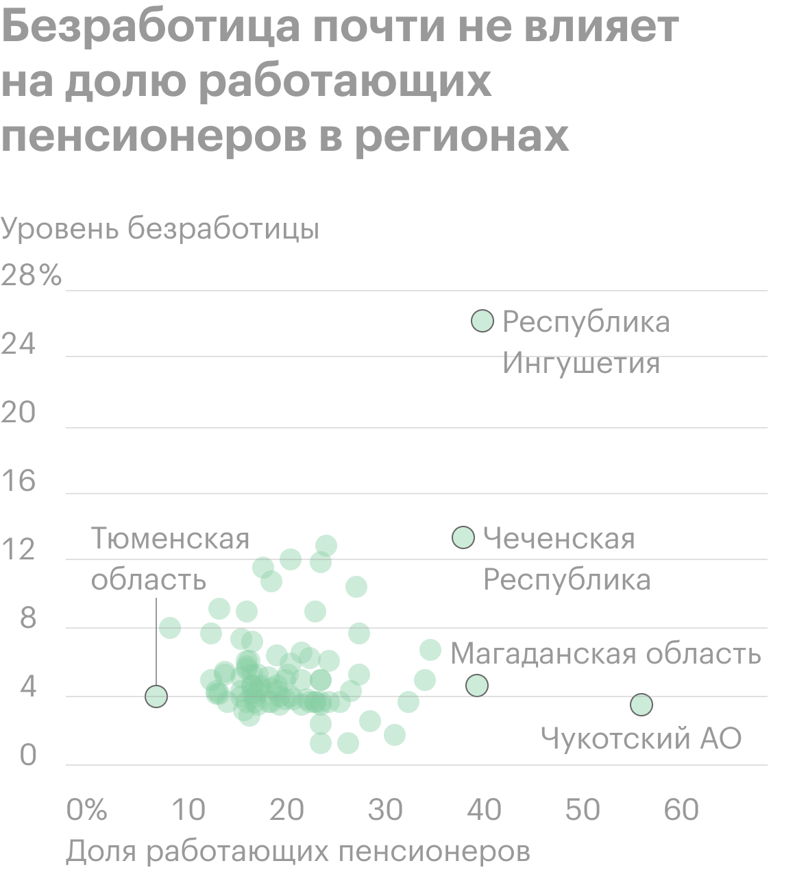 Сколько работающих пенсионеров в России, какую зарплату получают и на какие  должности претендуют