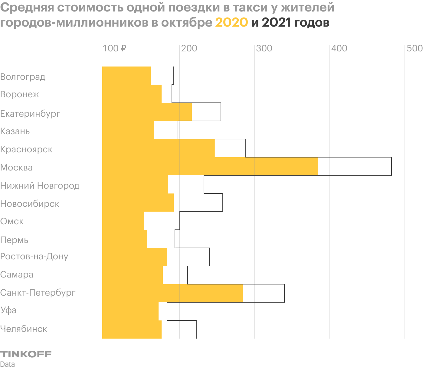 Источник: Tinkoff Data