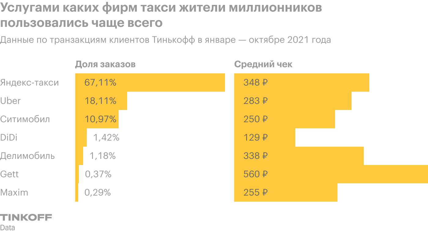 Источник: Tinkoff Data