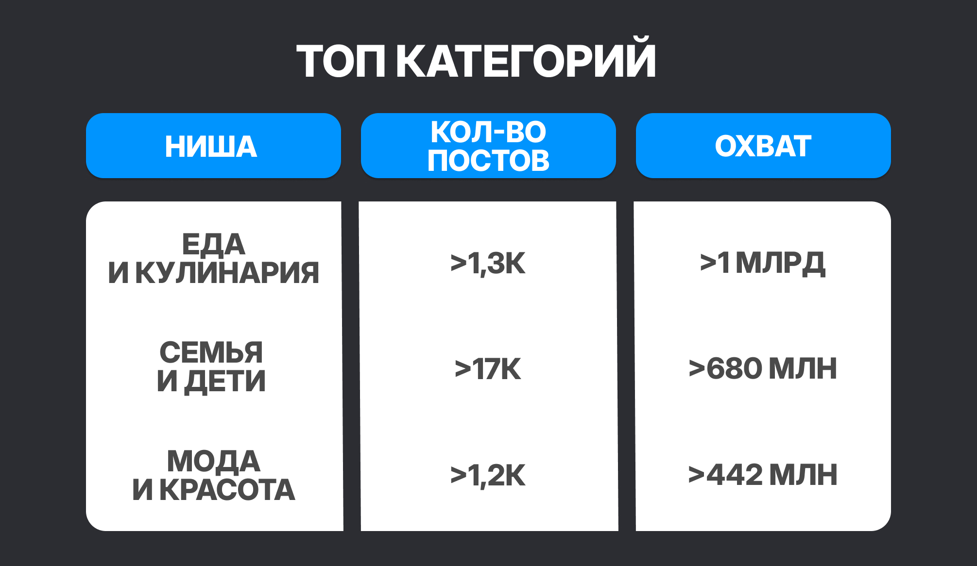 Популярные тематики в MAX