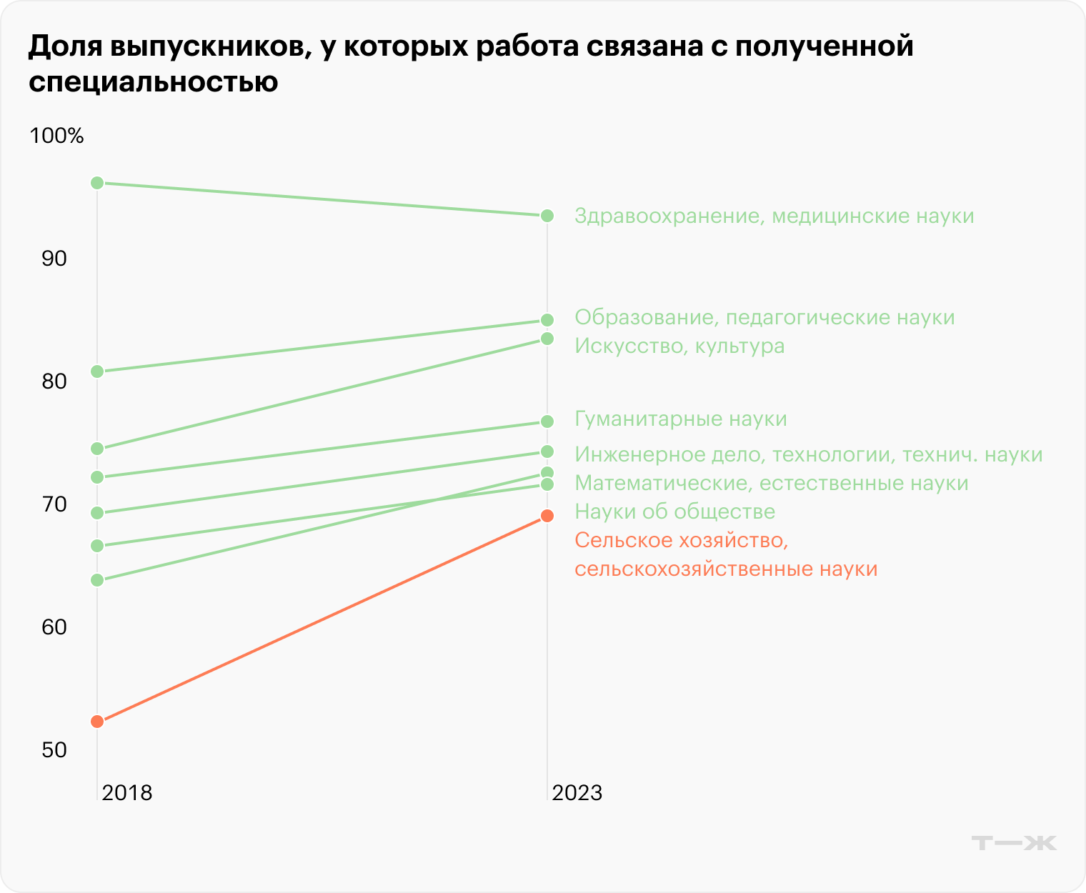 Профессии, связанные с предметом: обществознание, физика