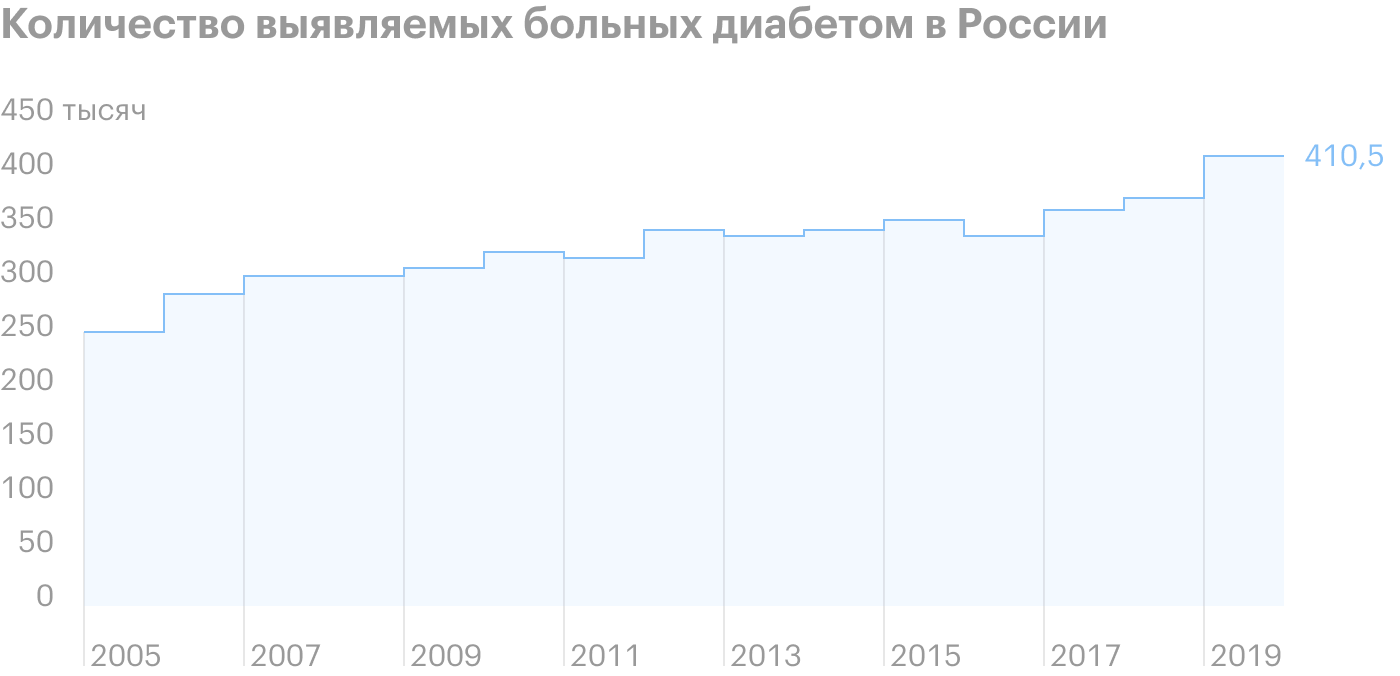 Мифы о сахарном диабете: можно ли сладкое, передается ли по наследству,  бывает ли у худых