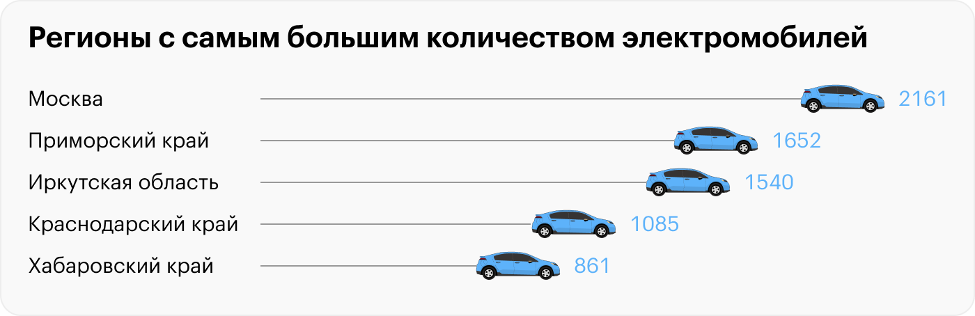 Источник: «Автостат»