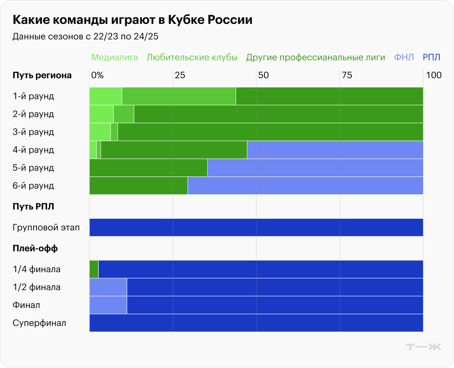 Источник: расчеты автора на основе данных wikipedia.org