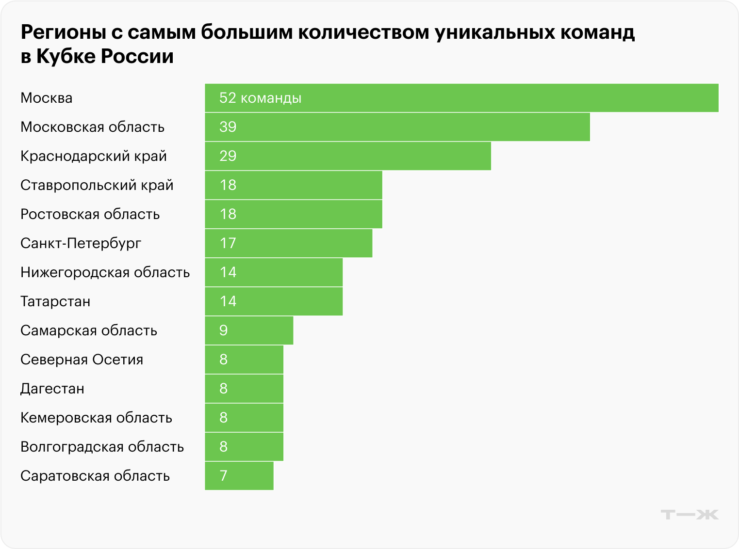 Источник: расчеты автора на данных transfermarkt.world