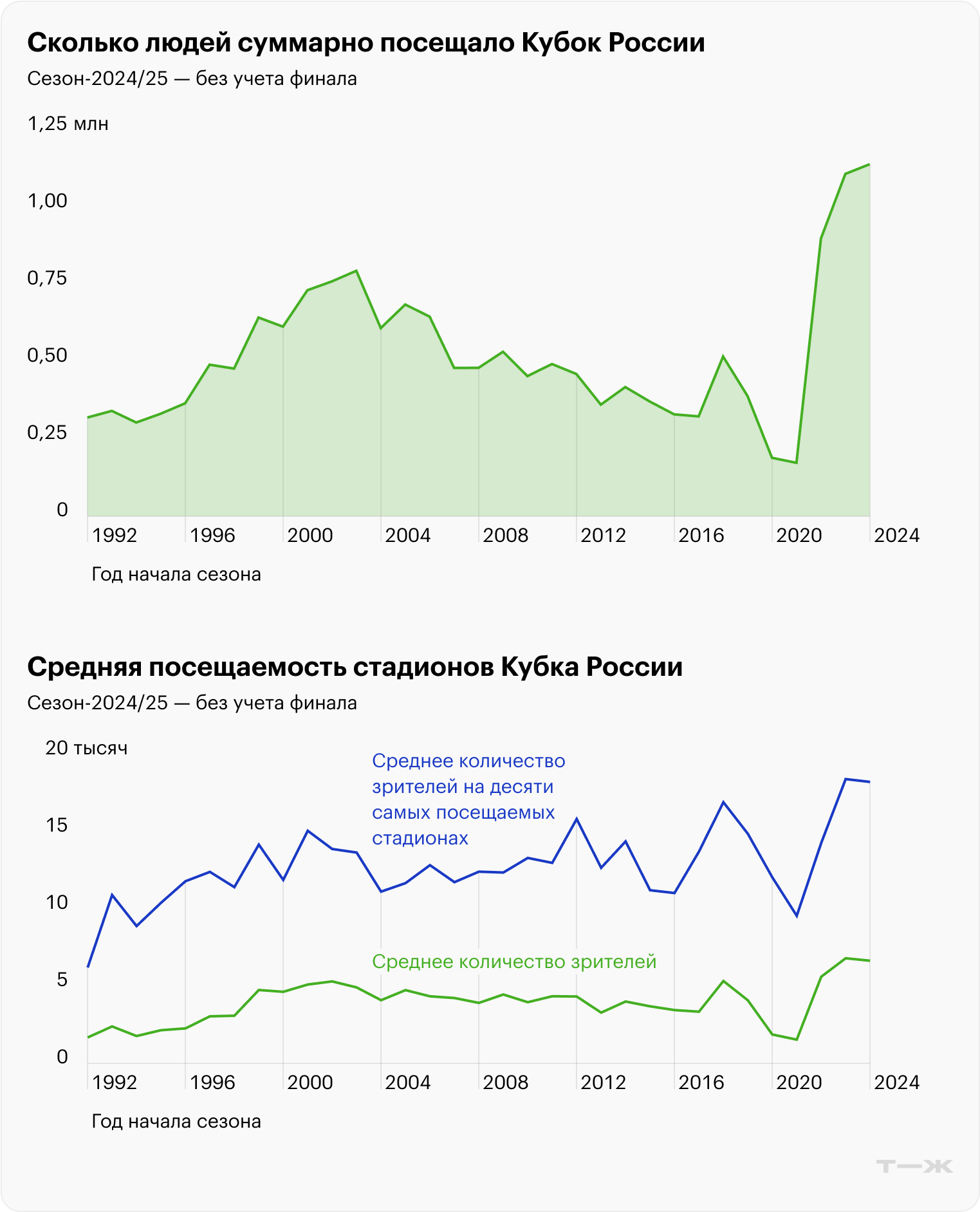 Источник: расчеты автора на основе данных transfermarkt.world
