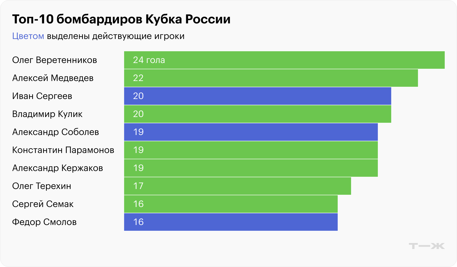 Источник: transfermarkt.world