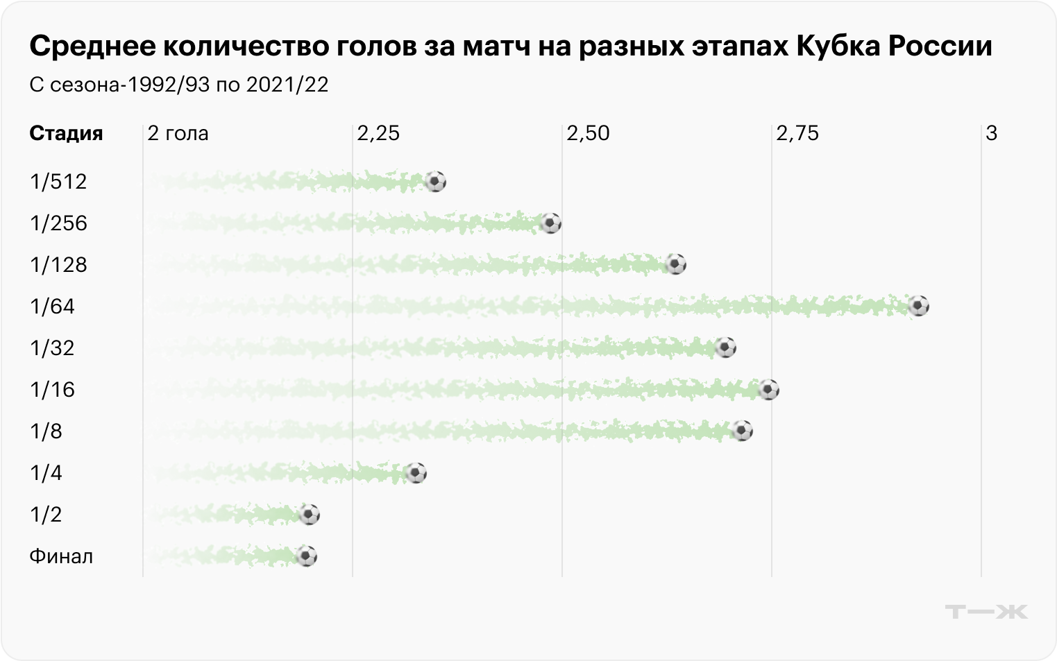 Источник: расчеты автора на данных wikipedia.org