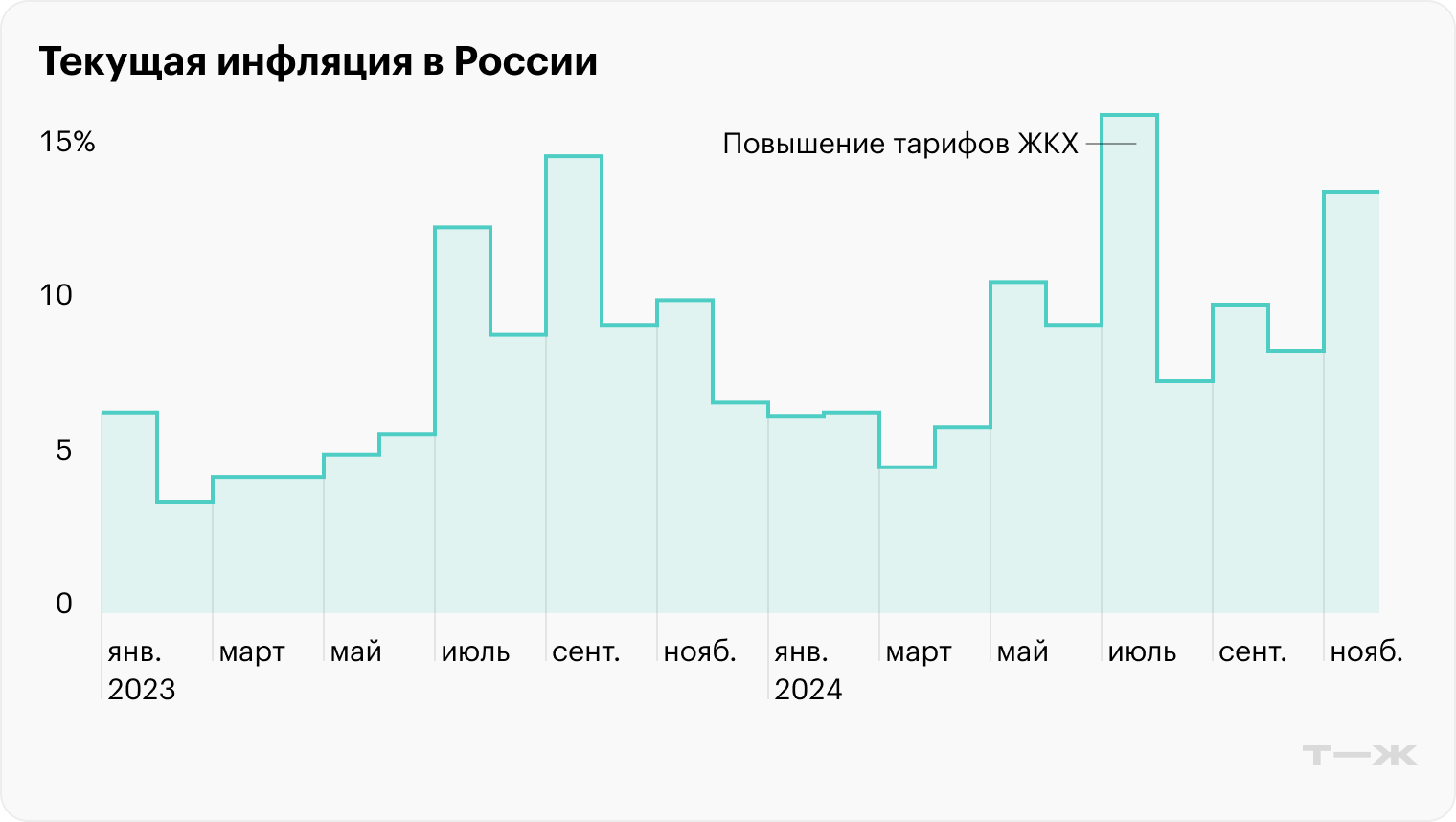 Источник: Банк России