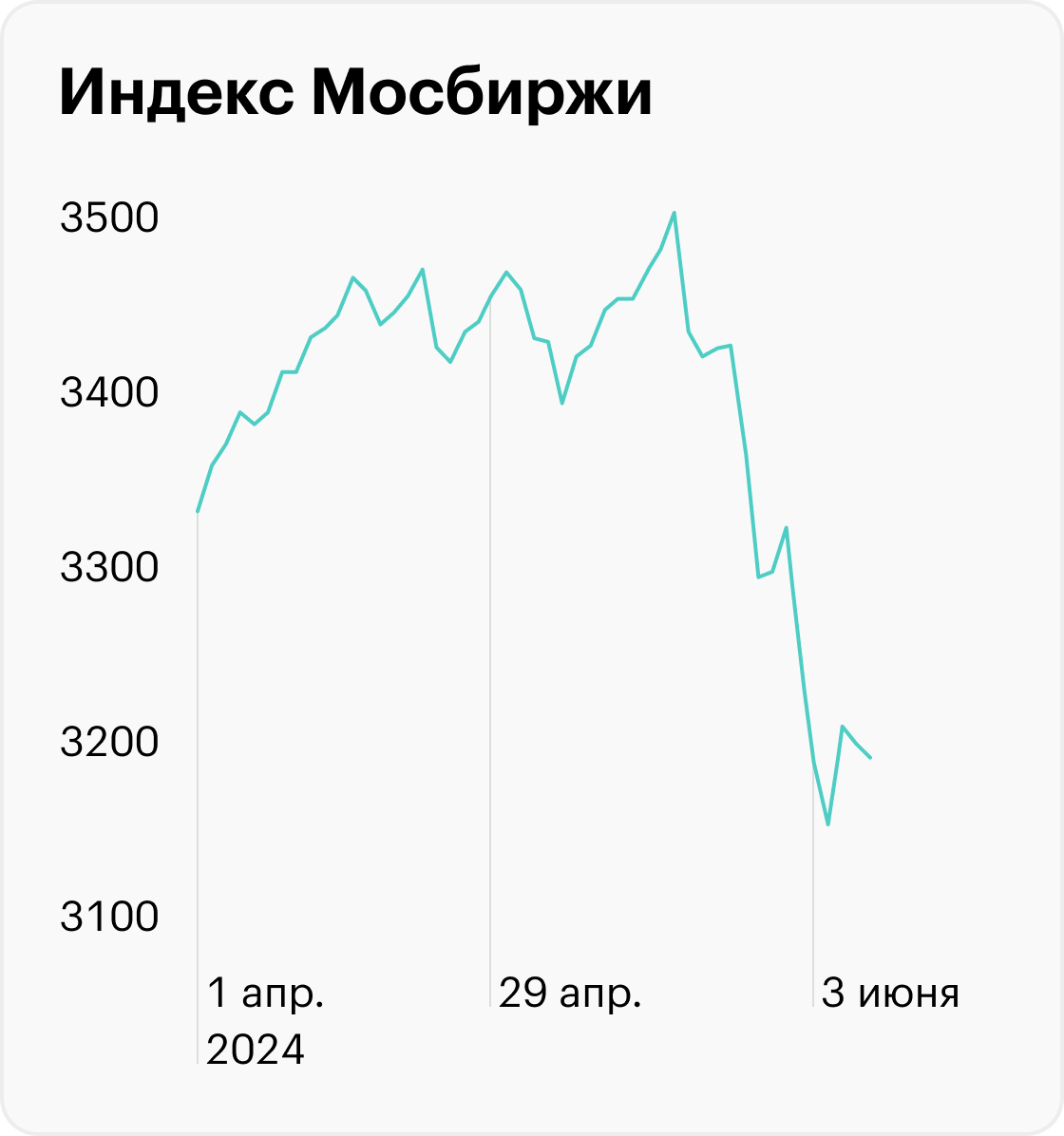 ЦБ в четвертый раз подряд сохранил ключевую ставку на уровне 16%