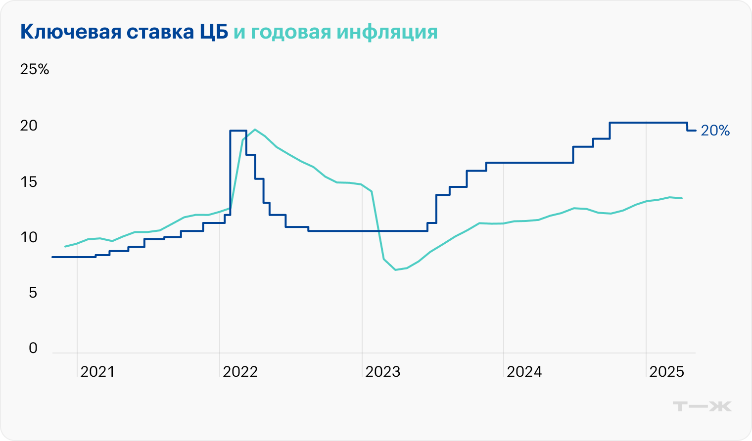 Источник: Банк России