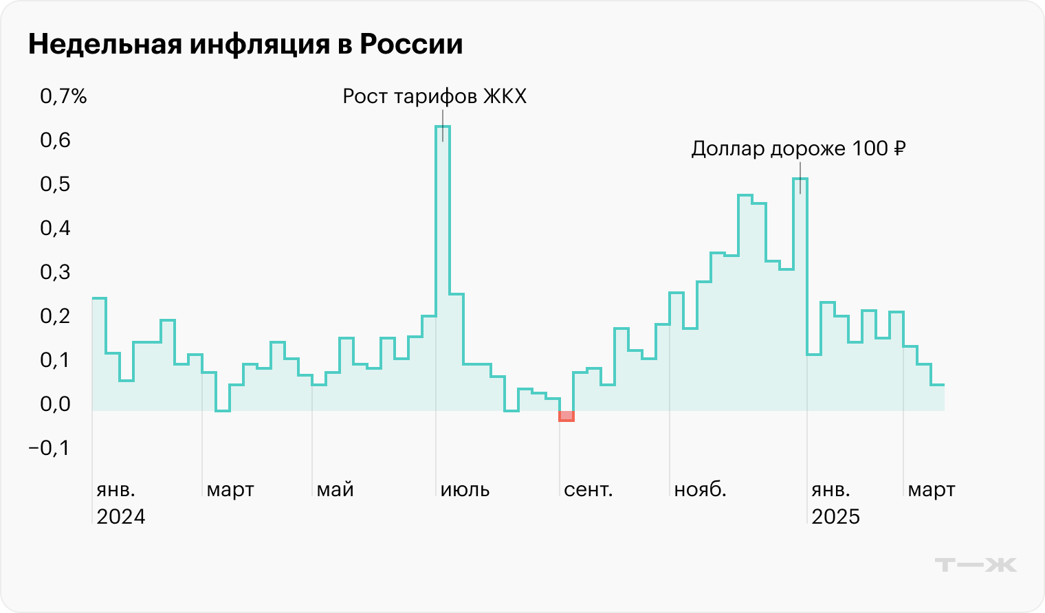 Источник: «БКС-экспресс»