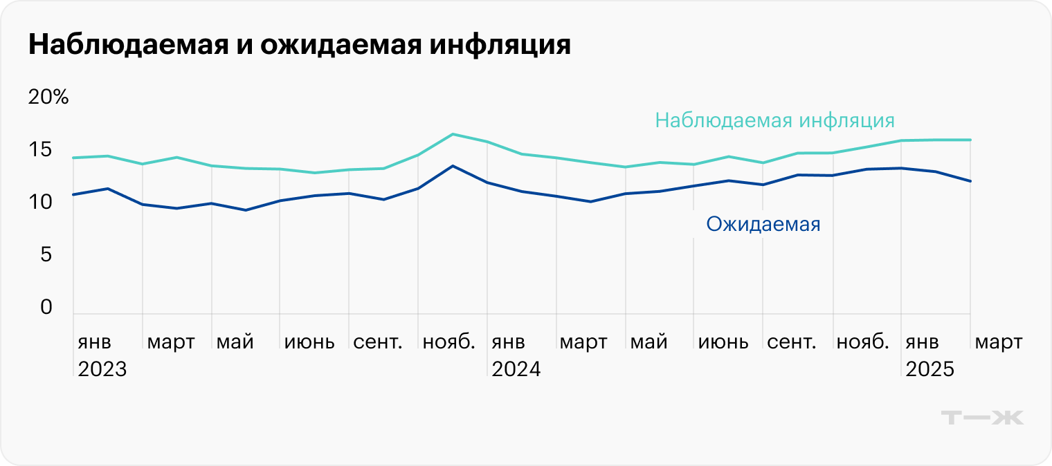 Источник: Банк России