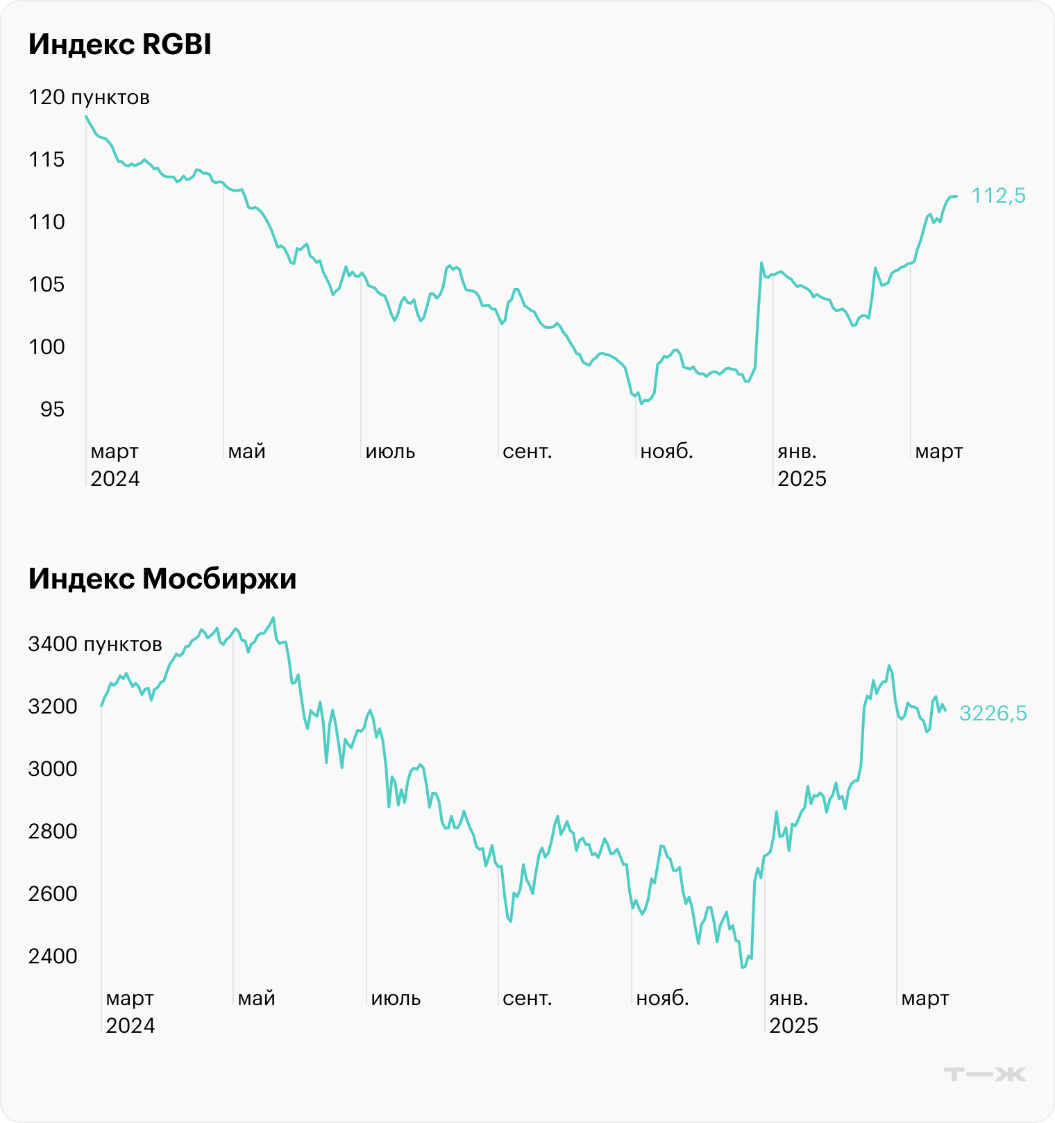 Источник: TradingView (RGBI, IRUS)