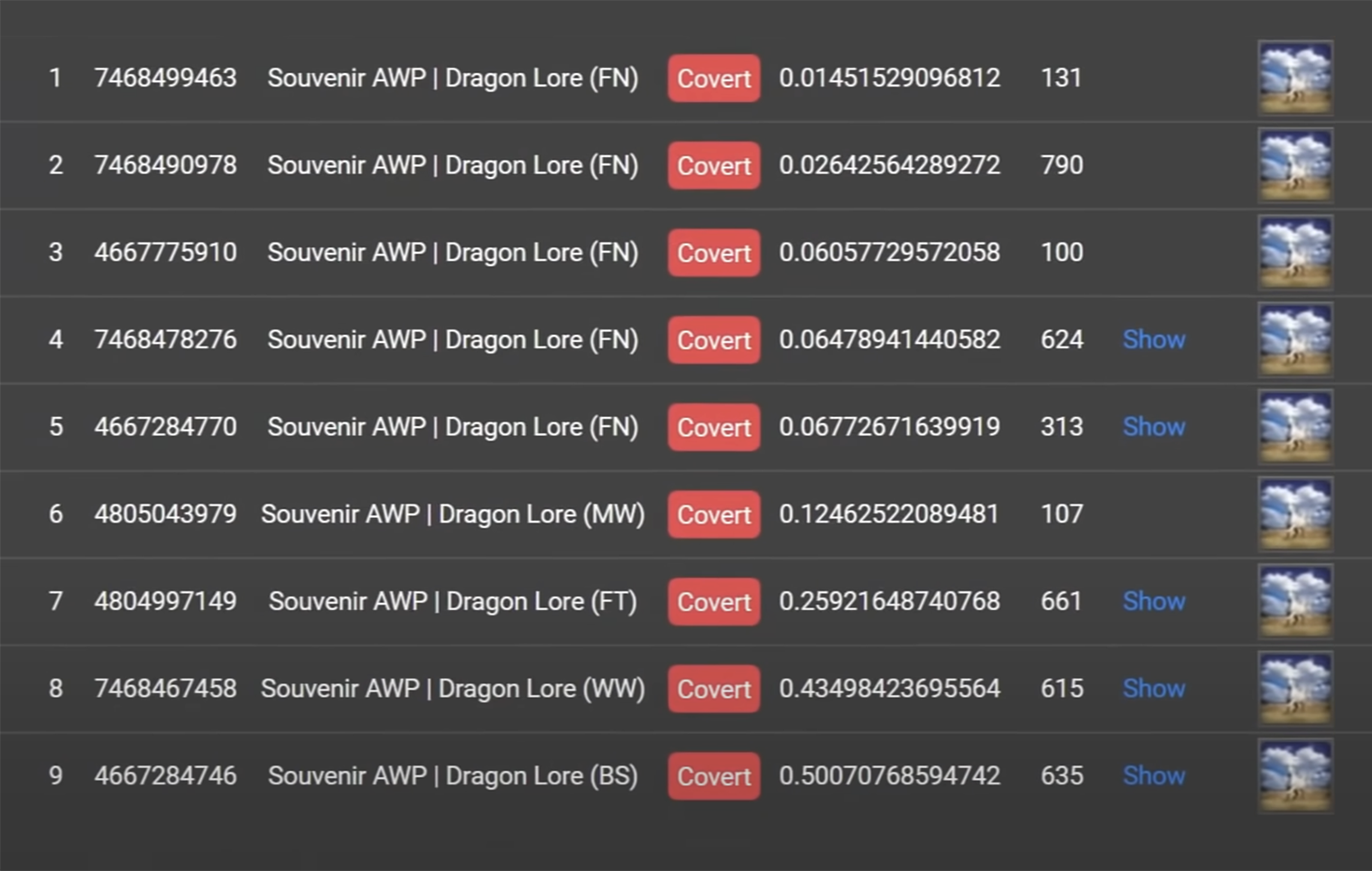 В инвентаре HFB хранилось девять сувенирных снайперских винтовок AWP Dragon Lore. Каждая из них стоит более 10 млн рублей. Источник: youtube.com (сайт недоступен из РФ)