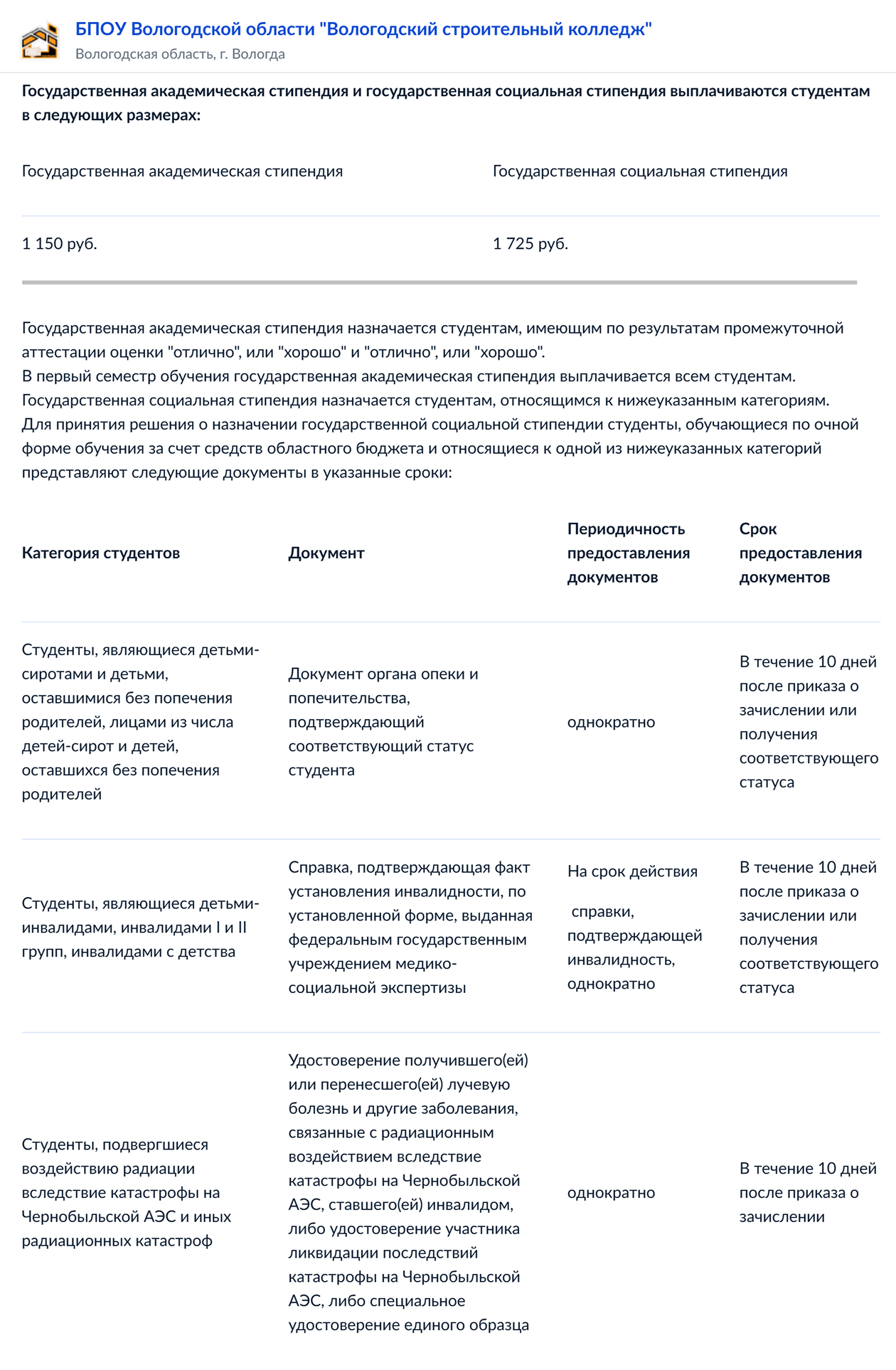 Аналогичный раздел на сайте Вологодского строительного колледжа. © spo35-vsk.gosuslugi.ru