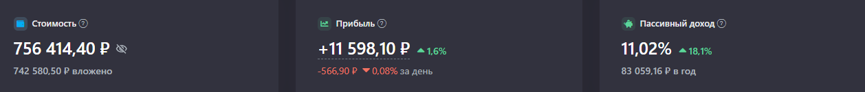 Стоимость портфеля на 13.05.2026г.