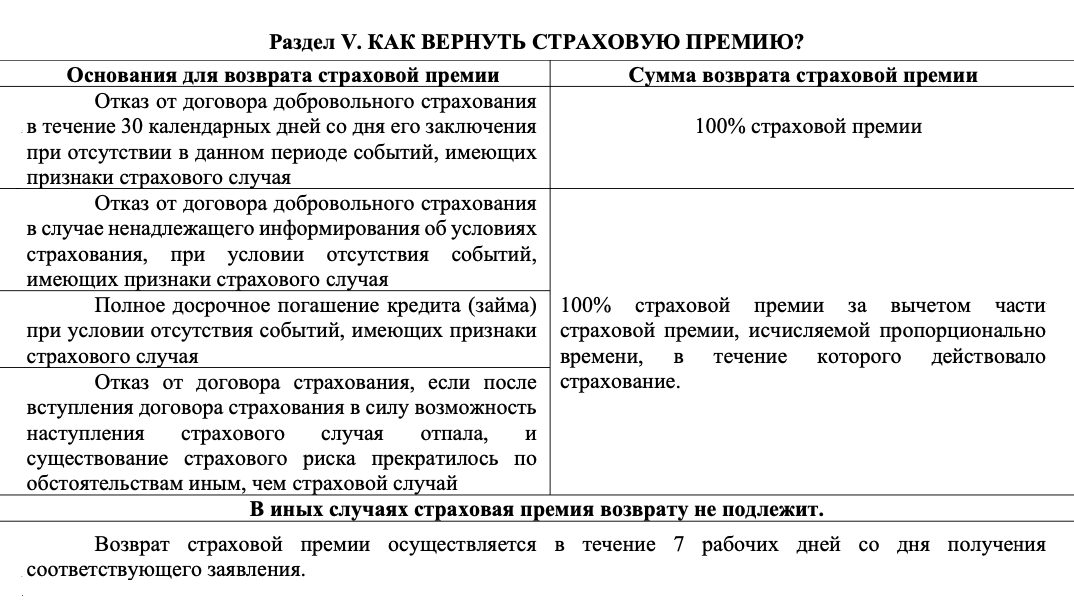 В разделе V КИД страховая указывает случаи возврата премии, сумму и порядок действий