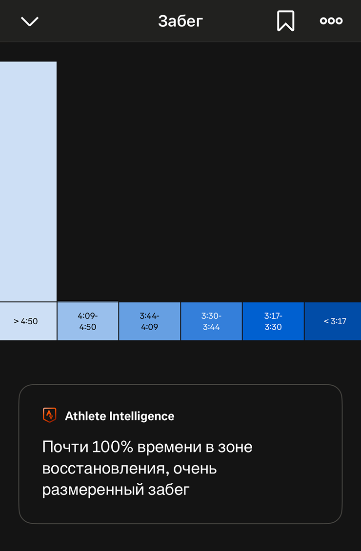 Как выглядят зоны темпа
