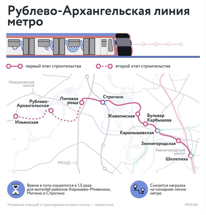 Станция «Строгино» на перспективных планах метро. Источник: mos.ru
