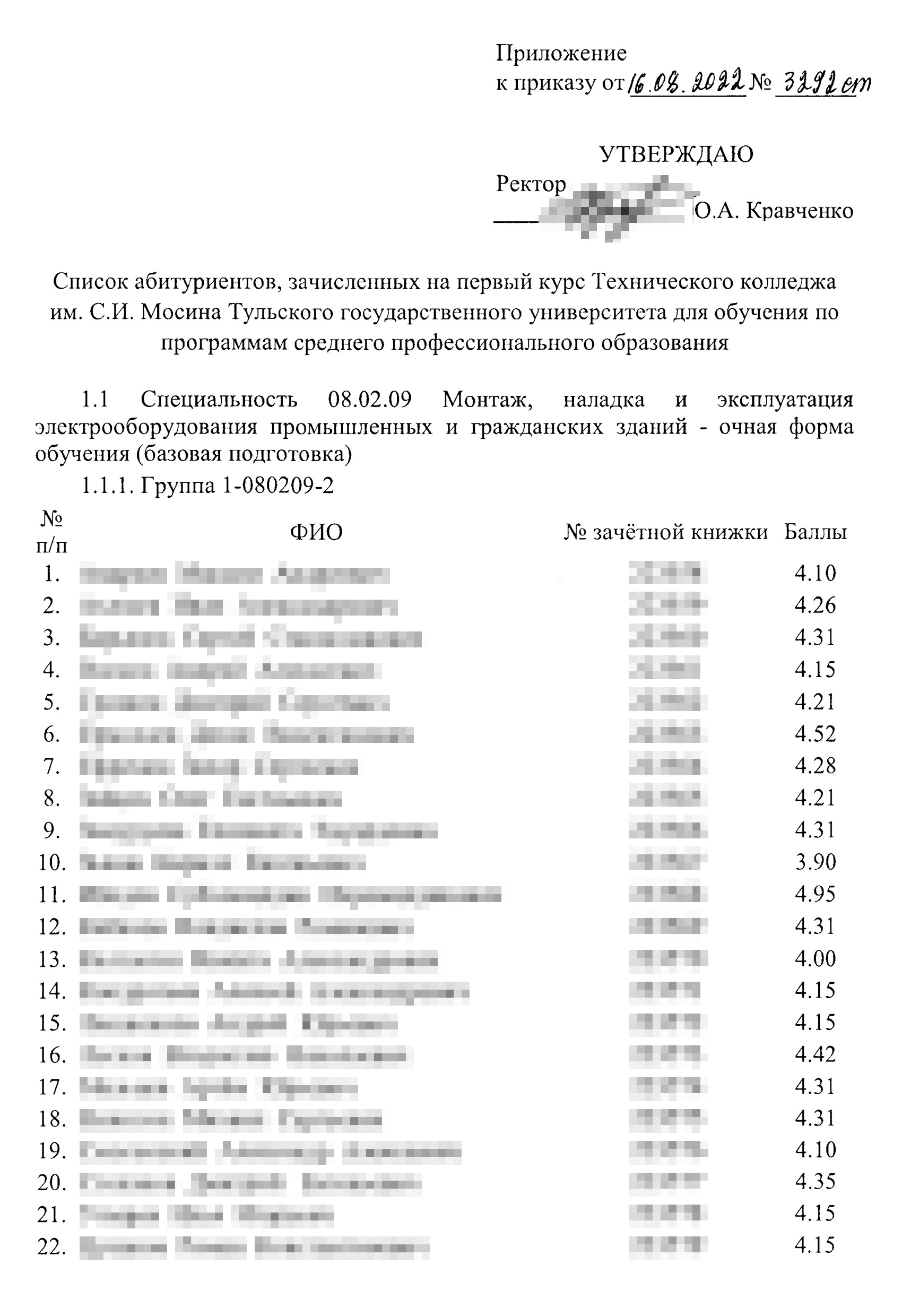 Приказ о зачислении в Тульский государственный университет на программы СПО. Рейтинг абитуриентов зависит от среднего балла. Источник: abitur71.tsu.tula.ru