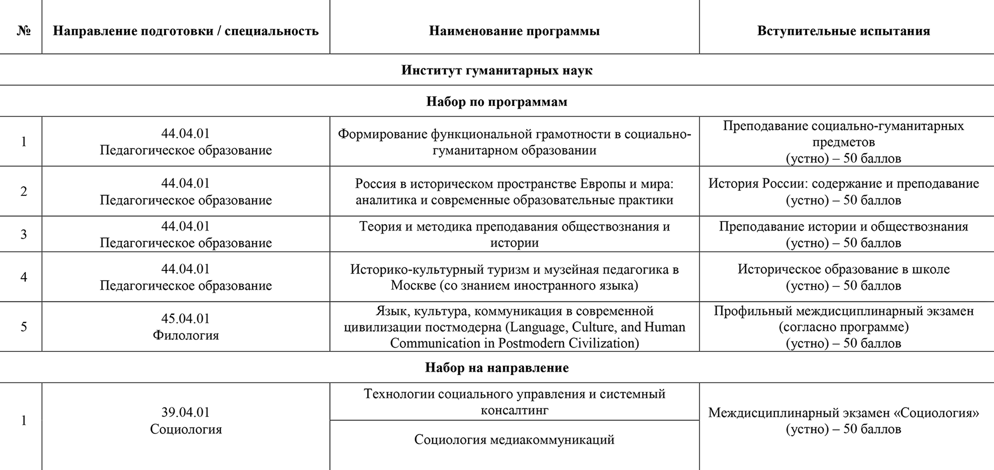 На разные программы педагогической магистратуры в одном вузе сдают разные экзамены. Источник: mgpu.ru