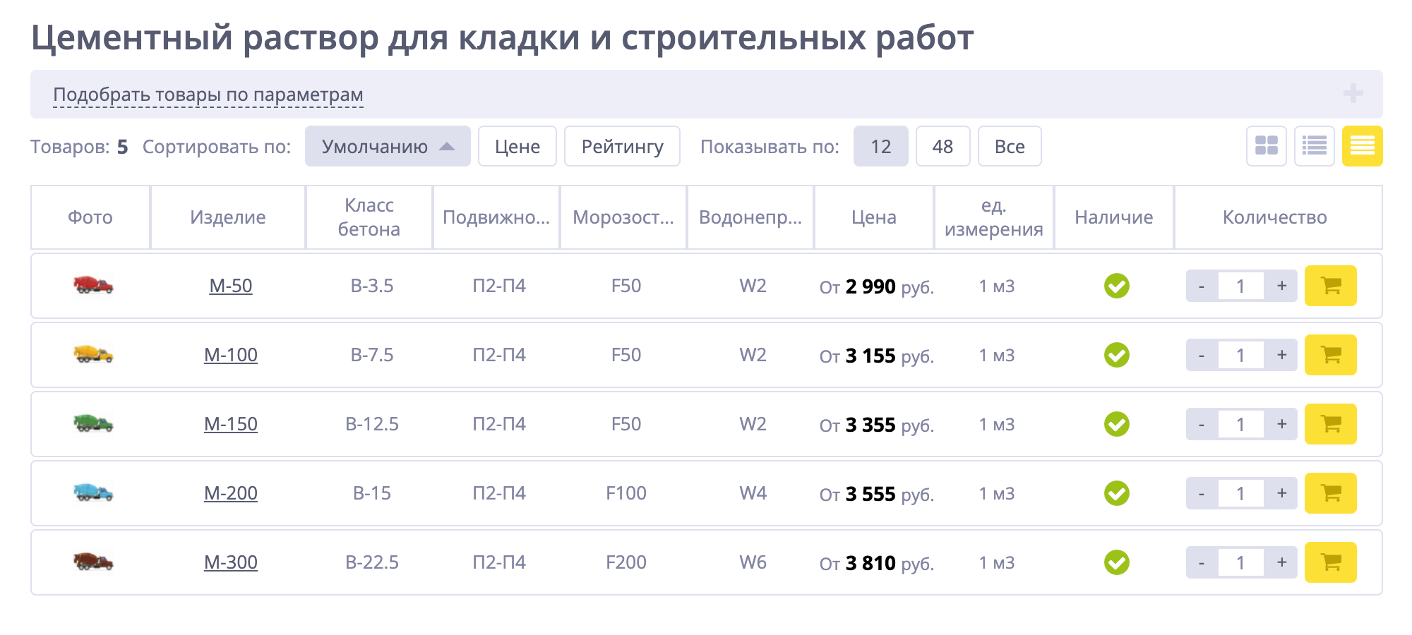 Стоимость строительных цементно⁠-⁠песчаных растворов в Москве. В зависимости от марки цена от 2990 до 3810 ₽ за 1 м³. Источник: gbi6.ru