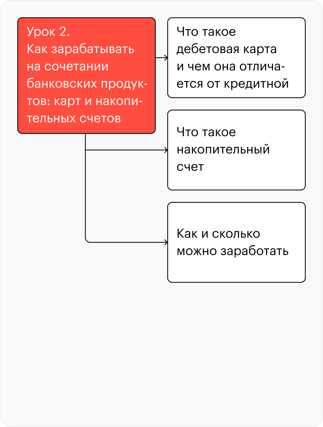 В курсе пять коротких текстовых уроков