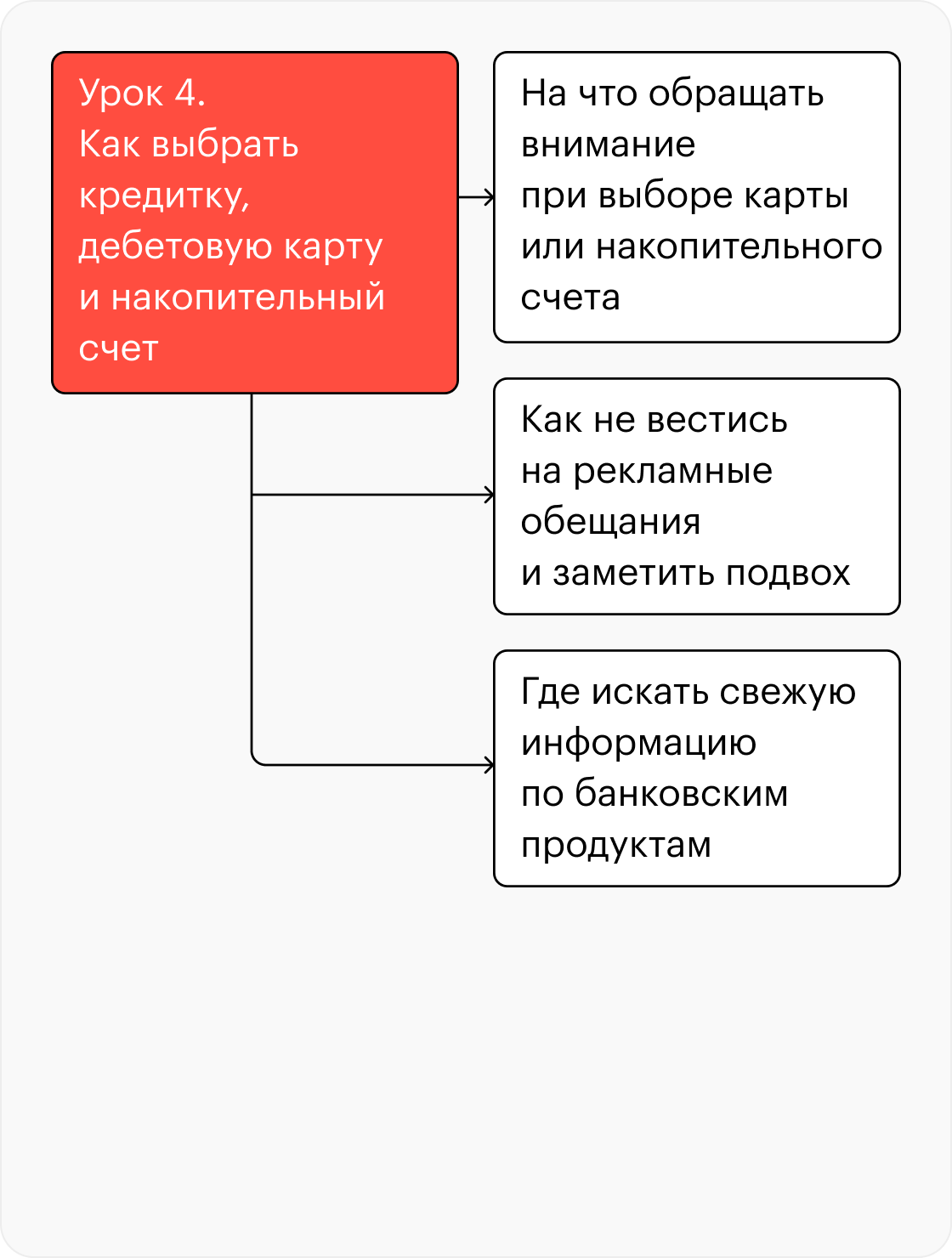 В курсе пять коротких текстовых уроков