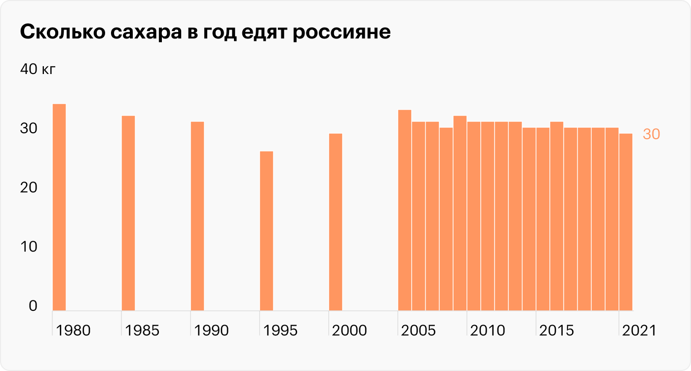 Статистика 50 50