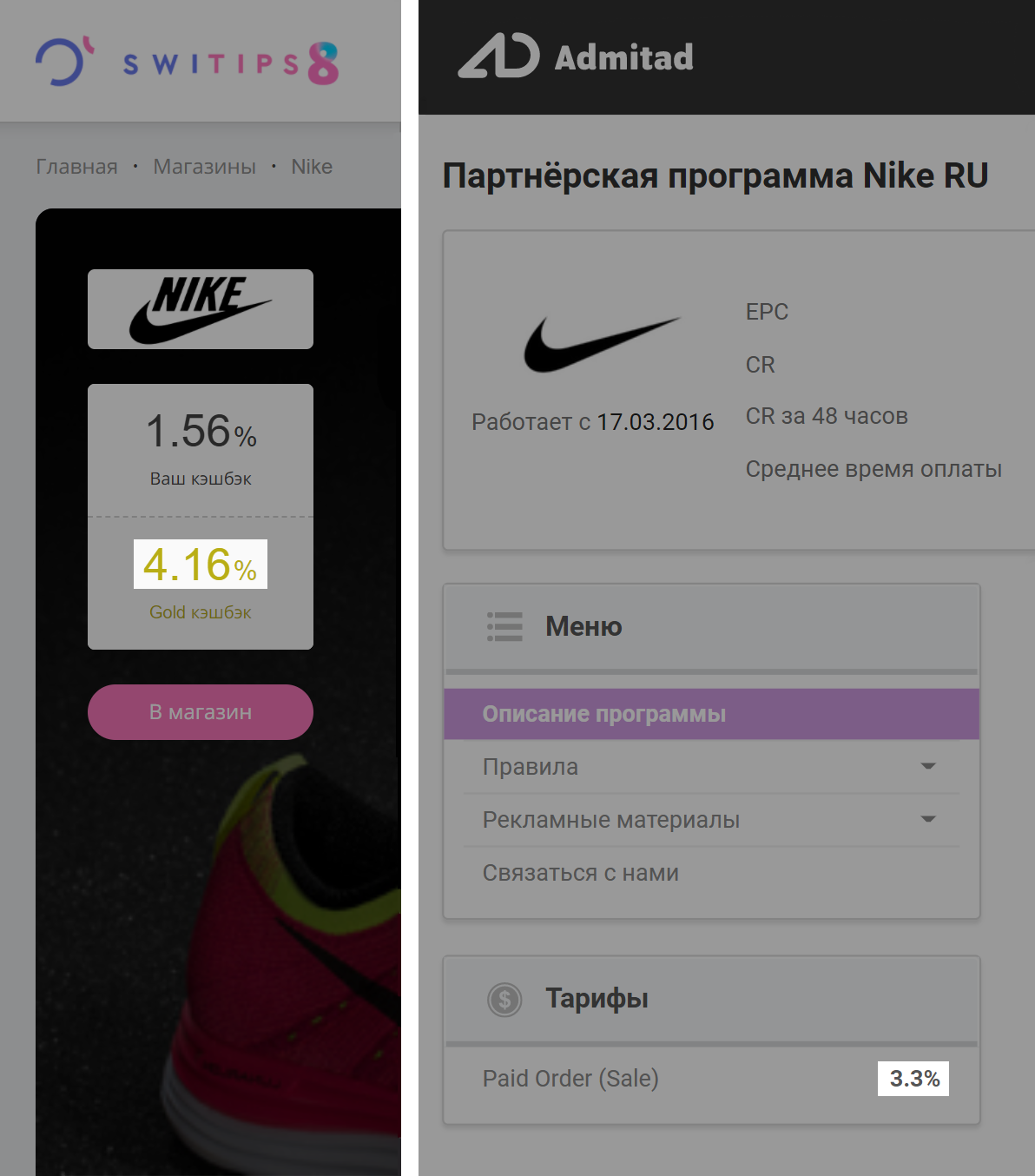 При этом Switips обещает 4,16% кэшбэка от «Найка», но получает деньги на кэшбэк от сервиса Admitad, который дает только 3,3%. Непонятно, из каких денег сервис выплачивает дополнительные 0,86%, а ведь ему еще надо взять что⁠-⁠то в качестве комиссии