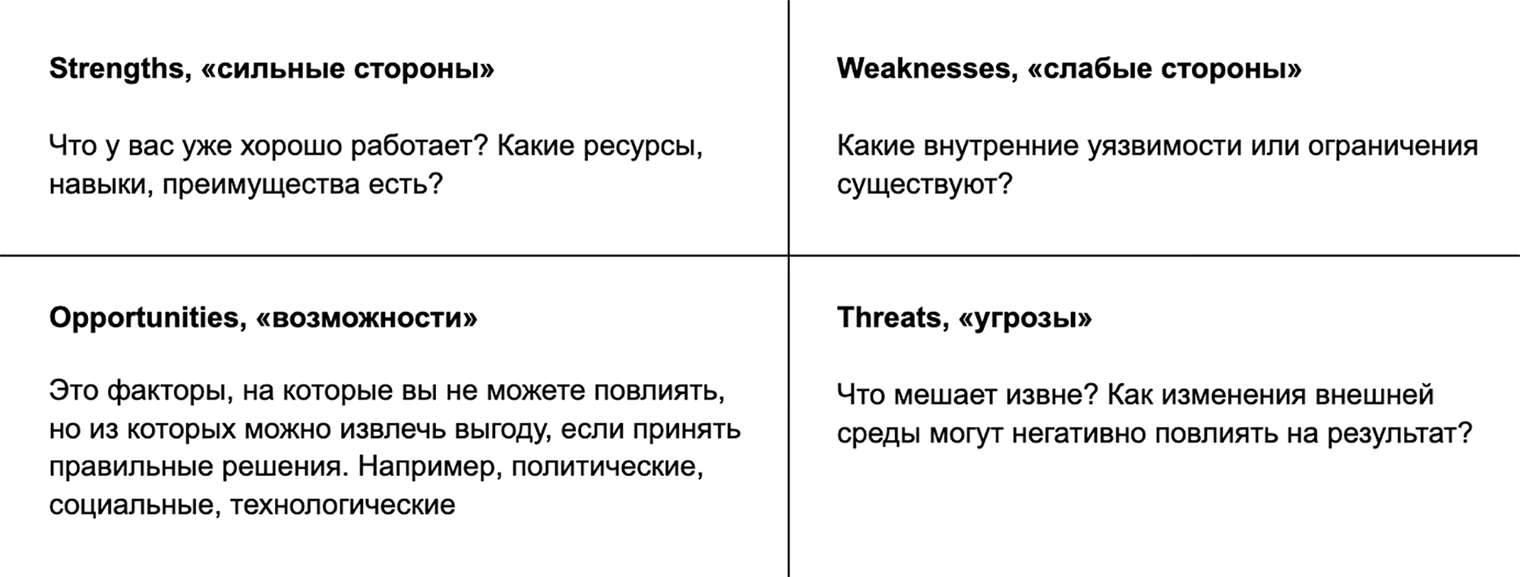 Так выглядит таблица, которую нужно заполнить