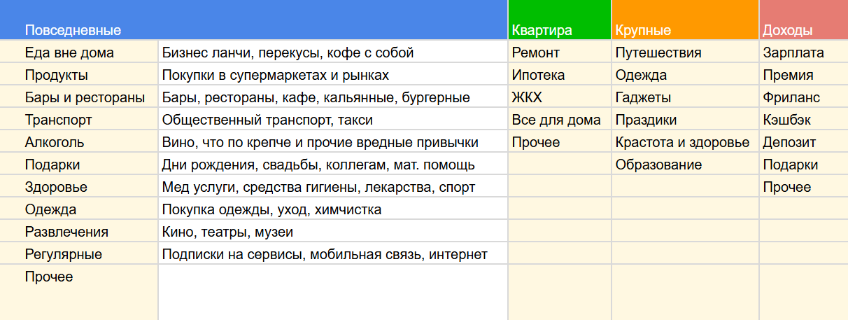 Необязательно пользоваться стандартными категориями. Можно удалить ненужные, заменить их или добавить новые. Для этого на последней вкладке — «Справочники» — нужно изменить содержимое ячеек