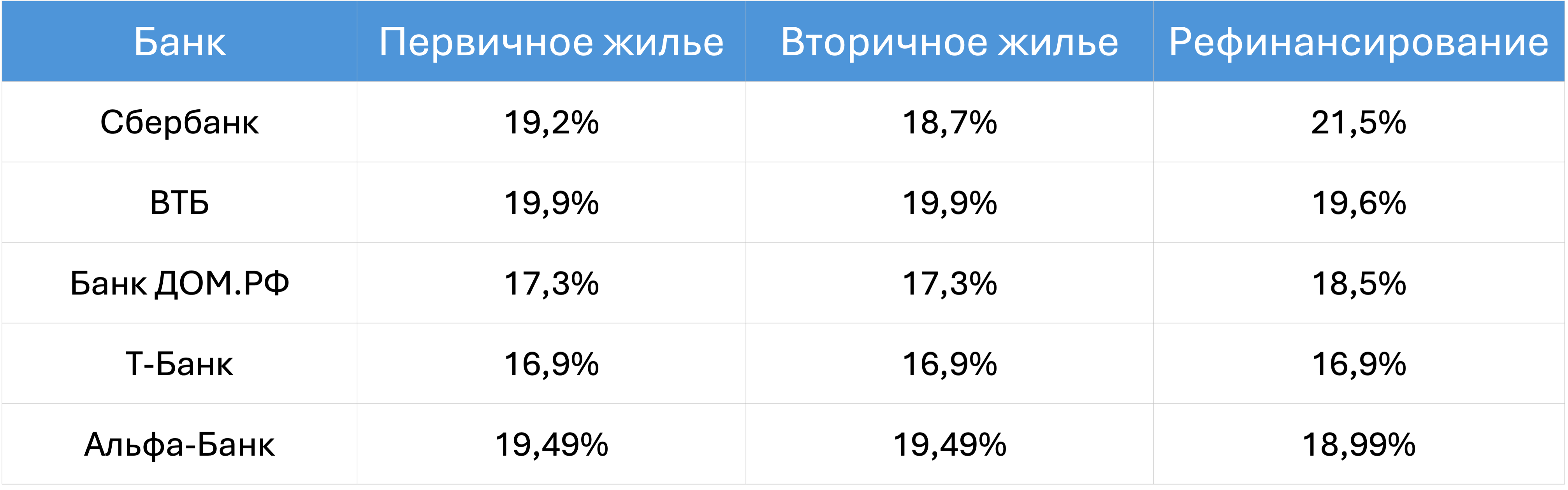 Данные ЕИСЖС от 10.05.2026.
