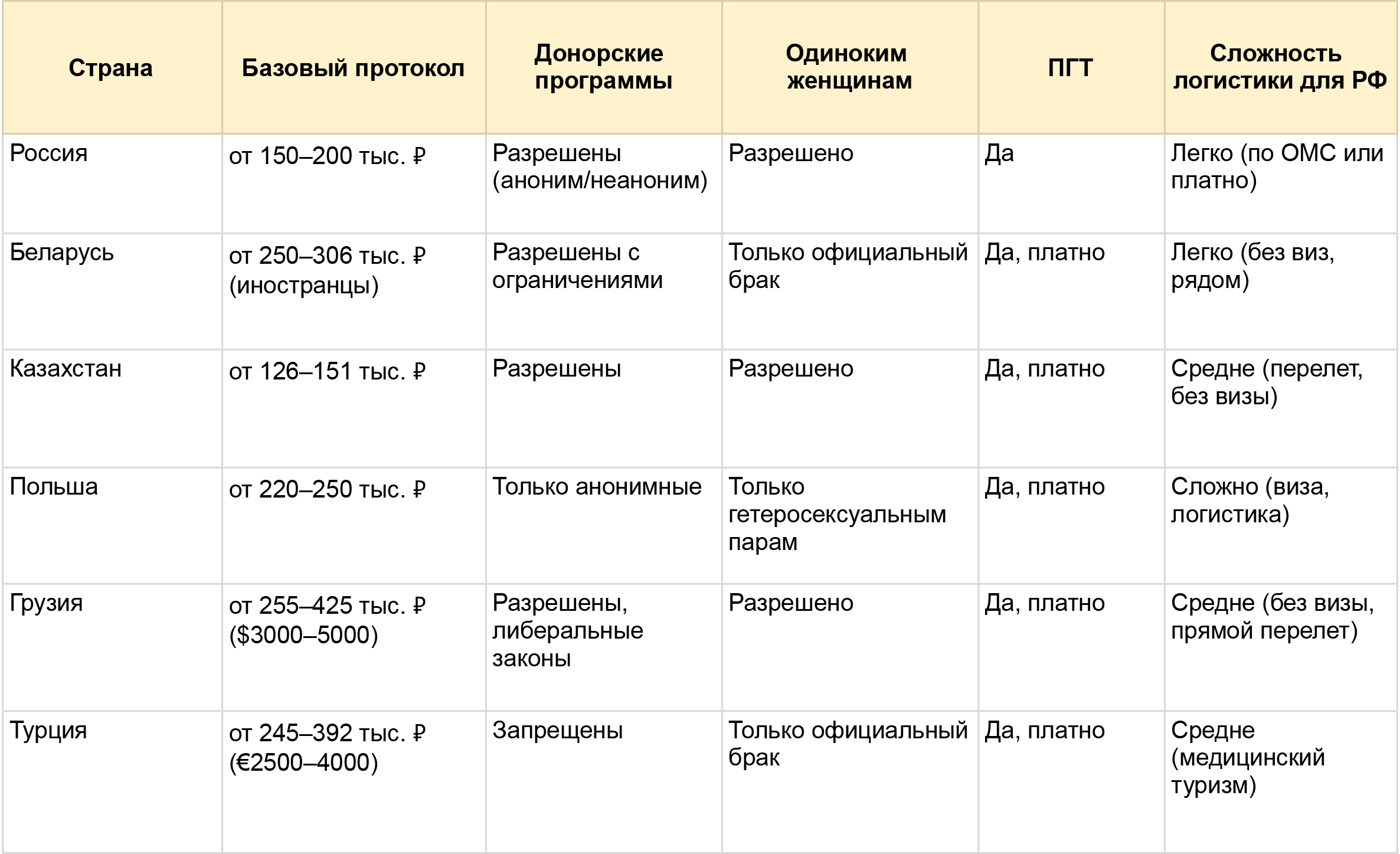 Сравнительная таблица: сколько стоит ЭКО в России и за рубежом